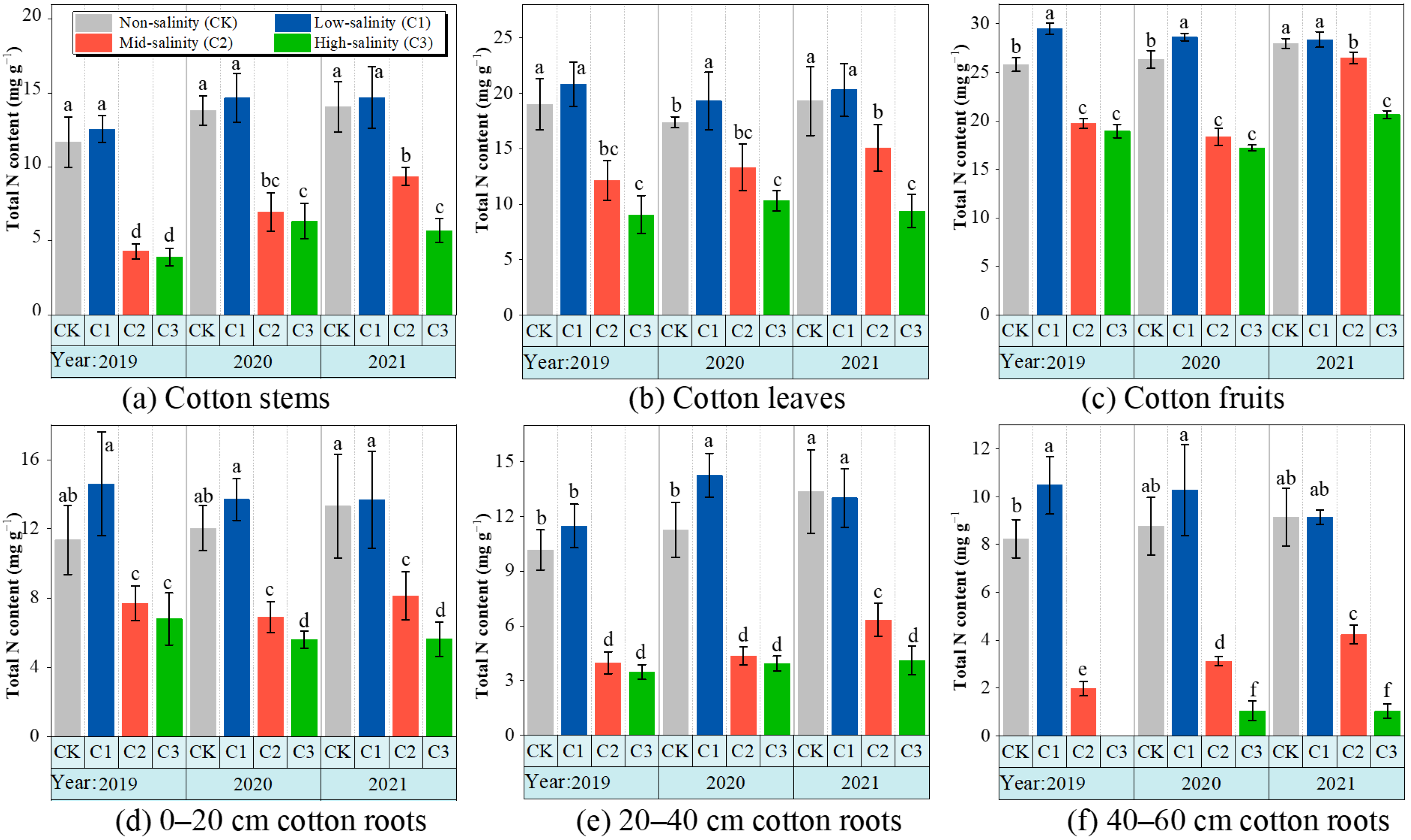 Agronomy 14 00229 g004