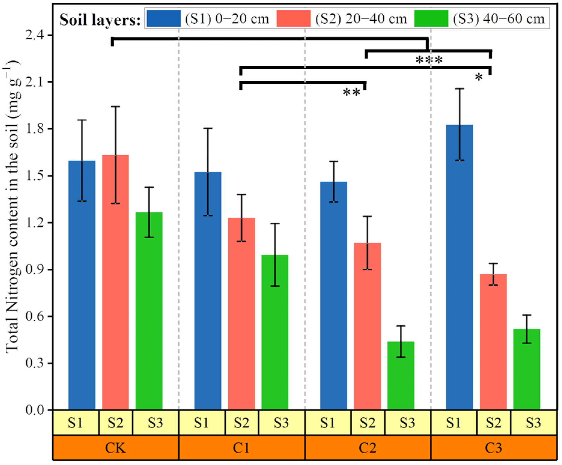 Agronomy 14 00229 g005