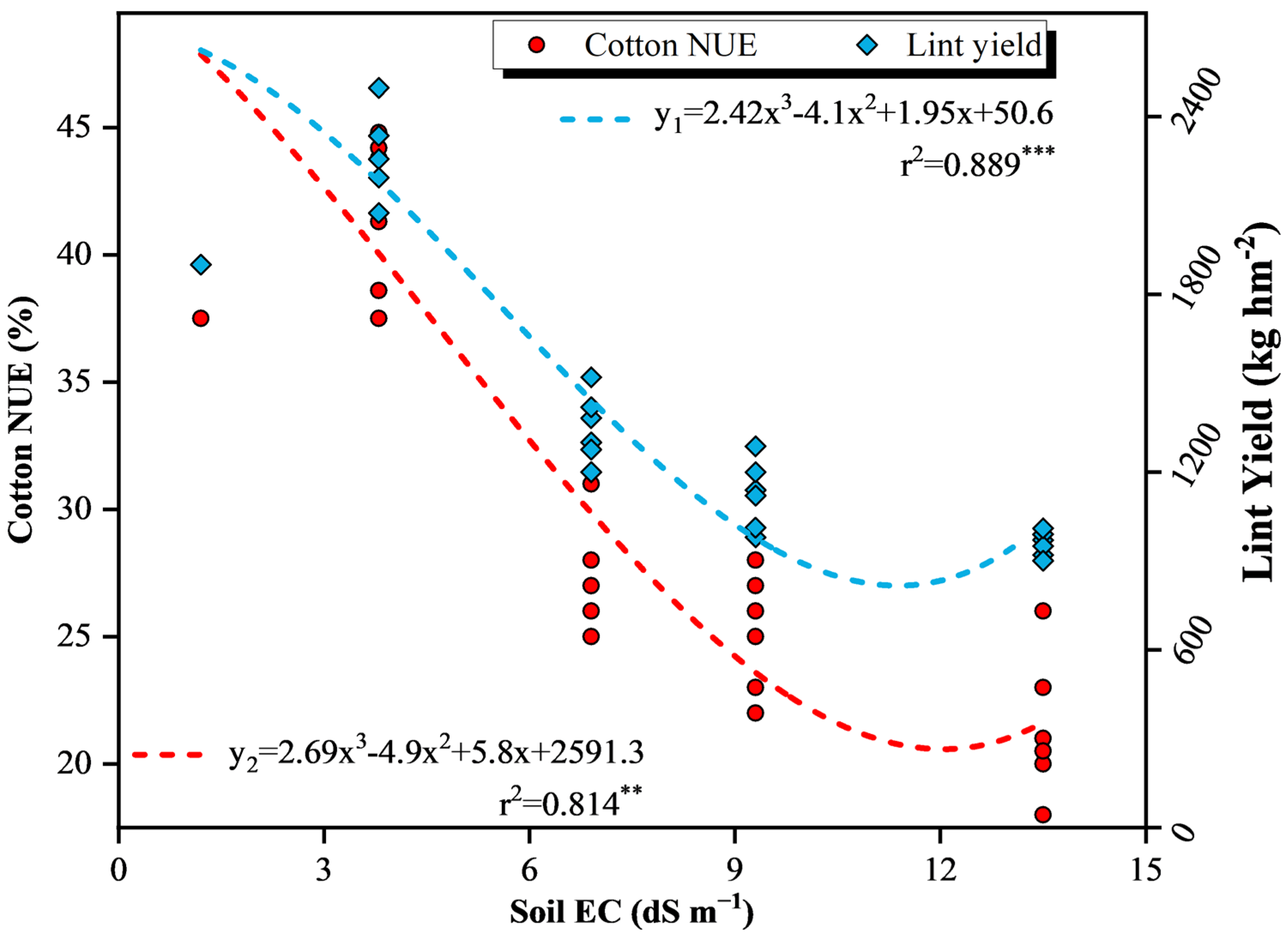 Agronomy 14 00229 g006
