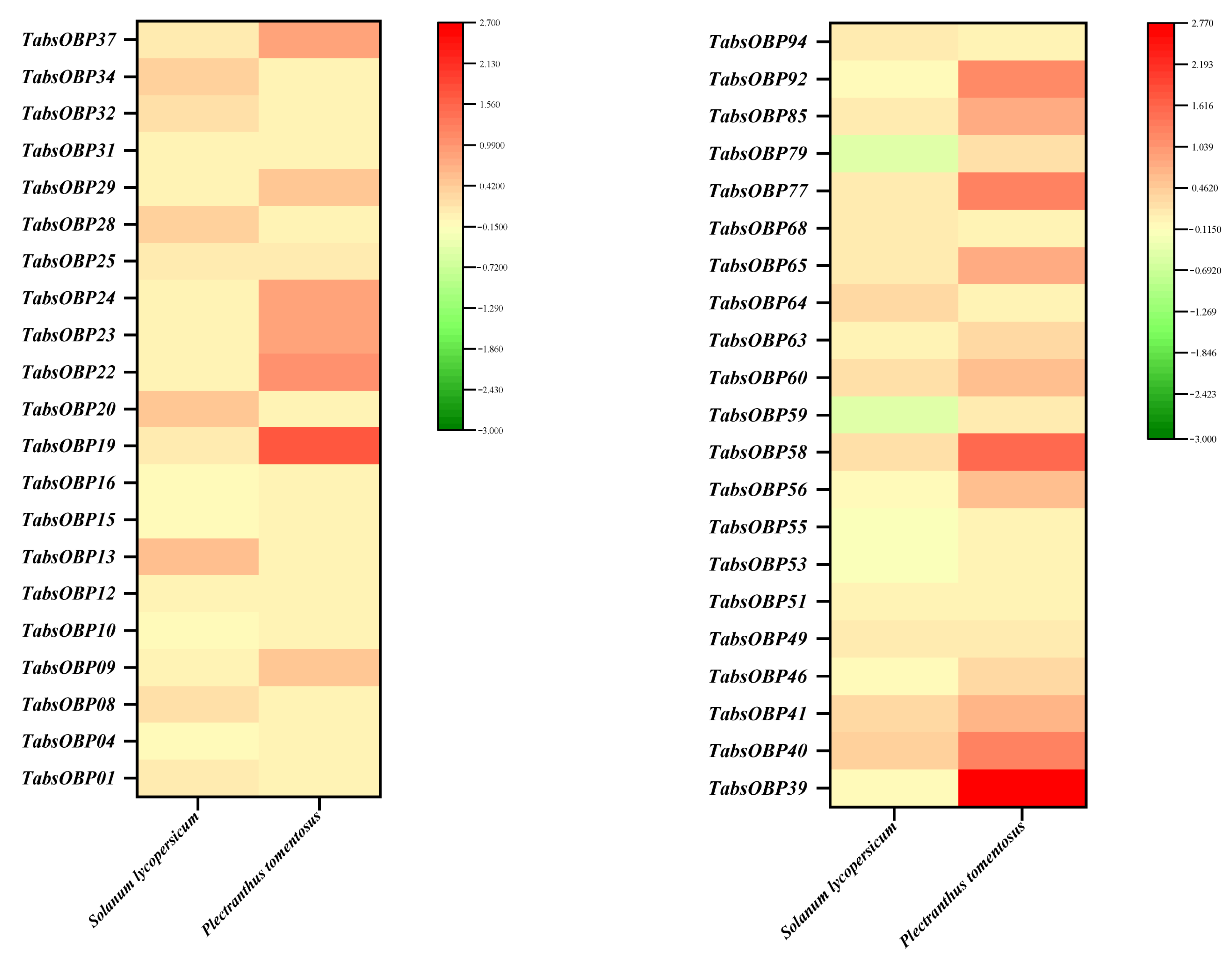 Agronomy 14 00231 g005
