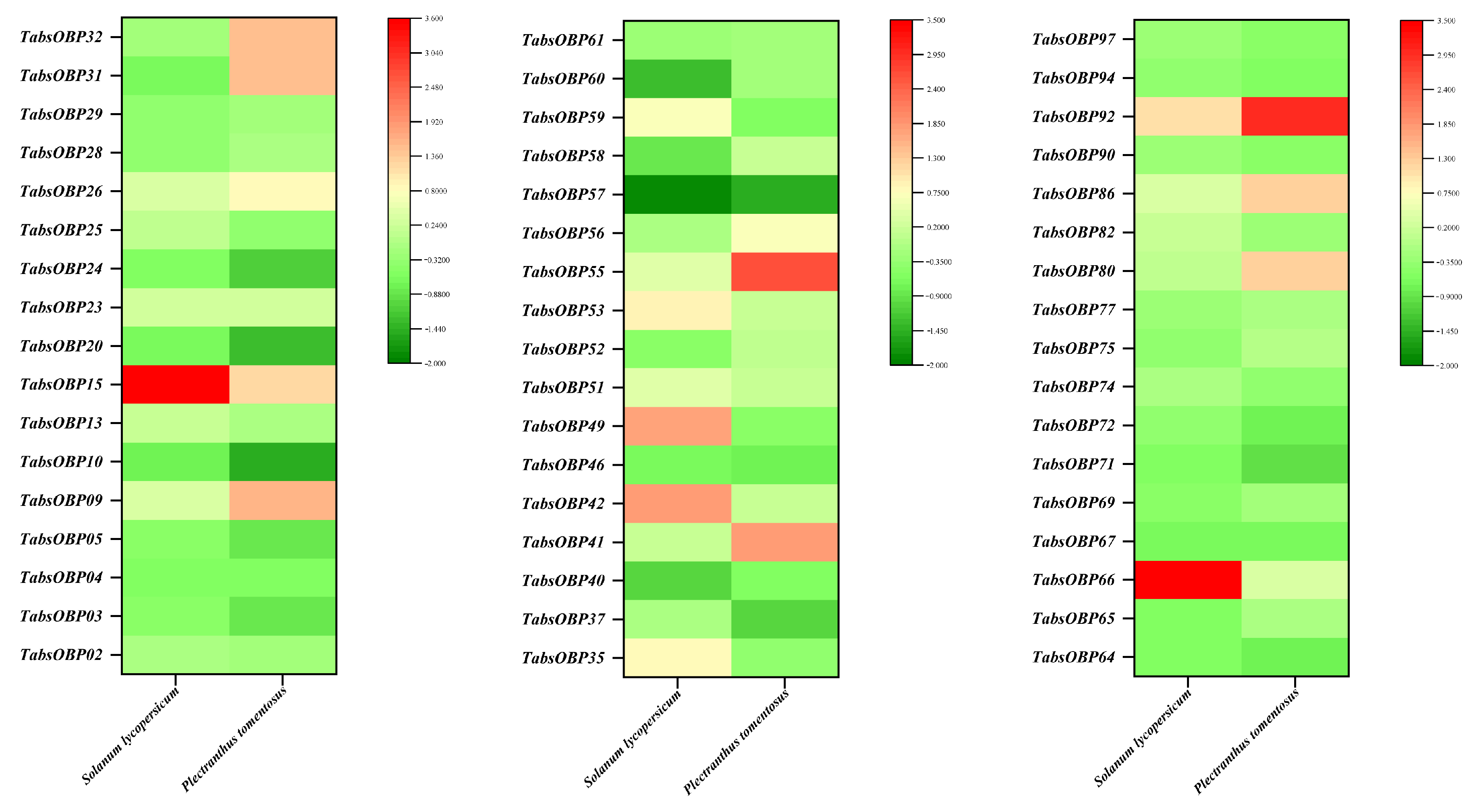 Agronomy 14 00231 g007