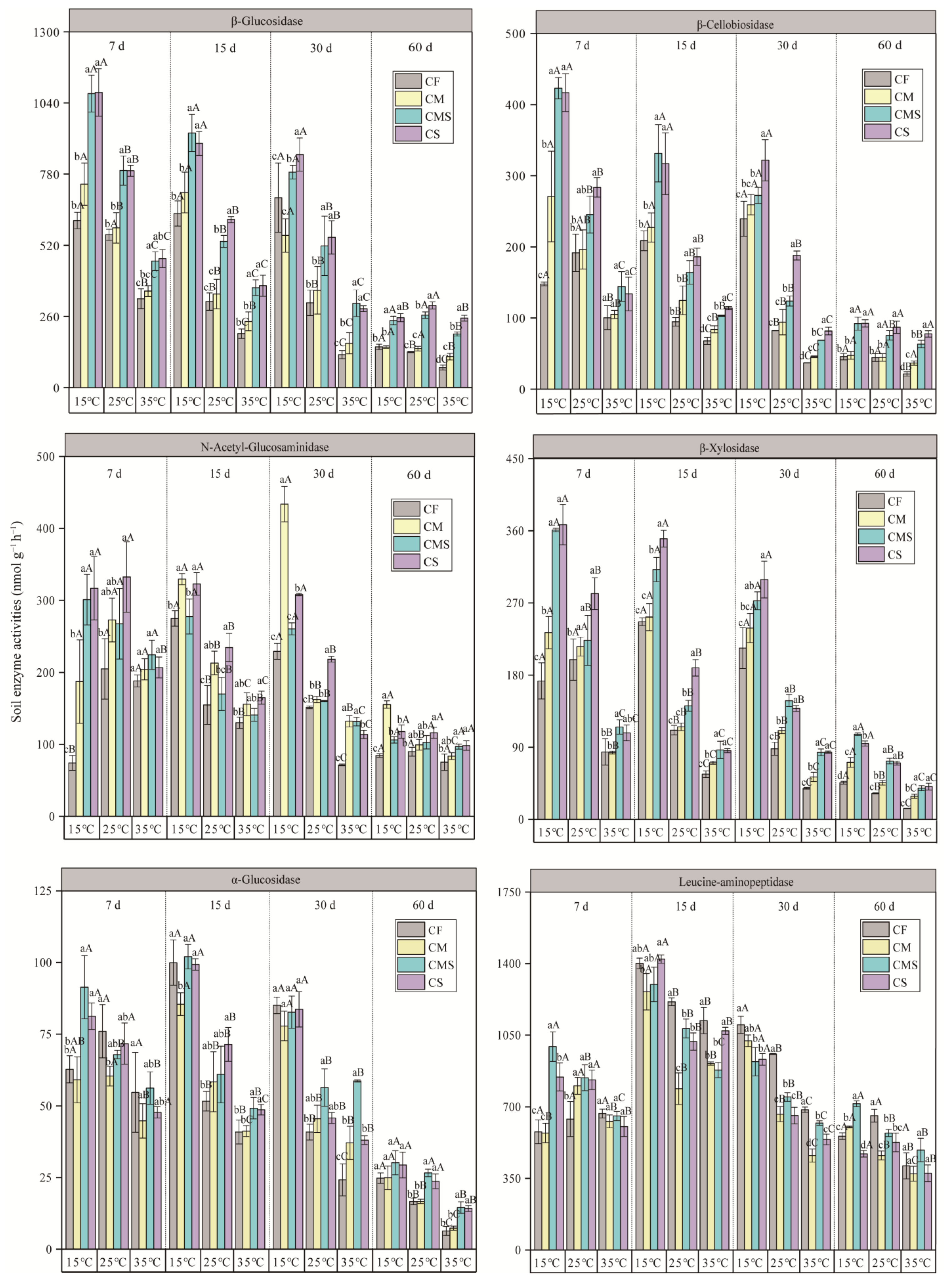 Agronomy 14 00233 g001