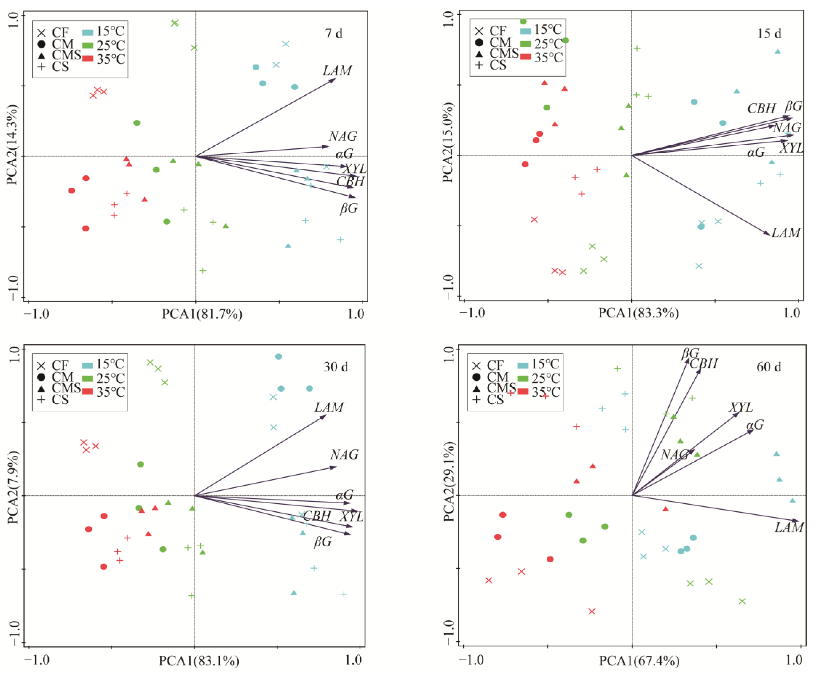 Agronomy 14 00233 g002