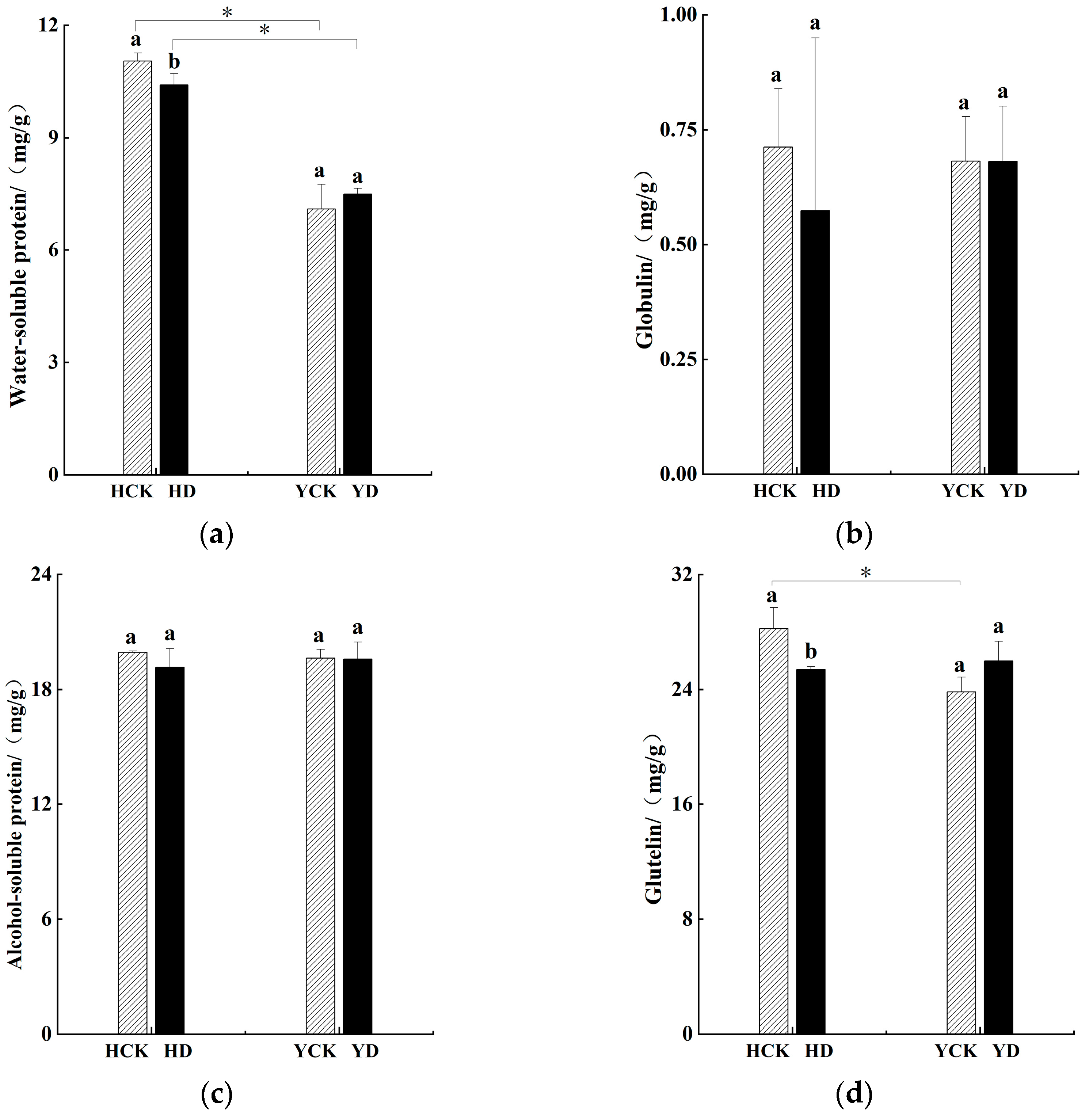 Agronomy 14 00236 g002