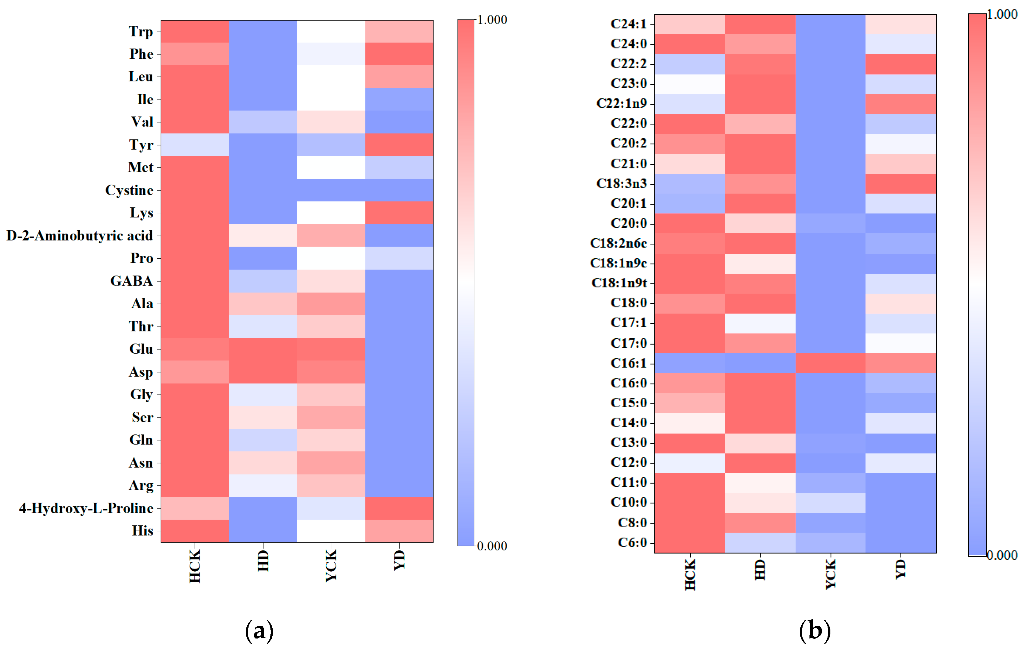 Agronomy 14 00236 g003