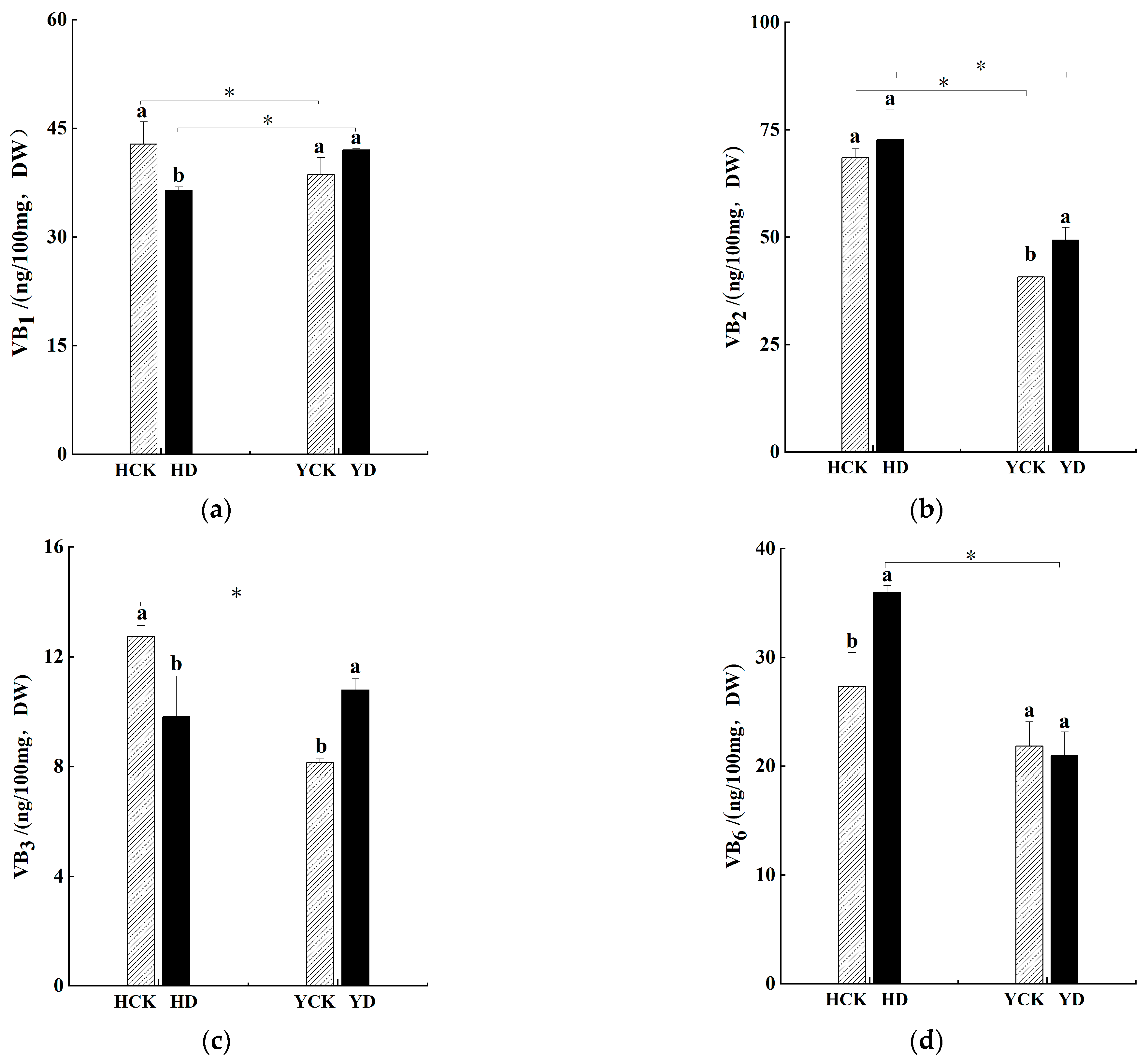 Agronomy 14 00236 g004