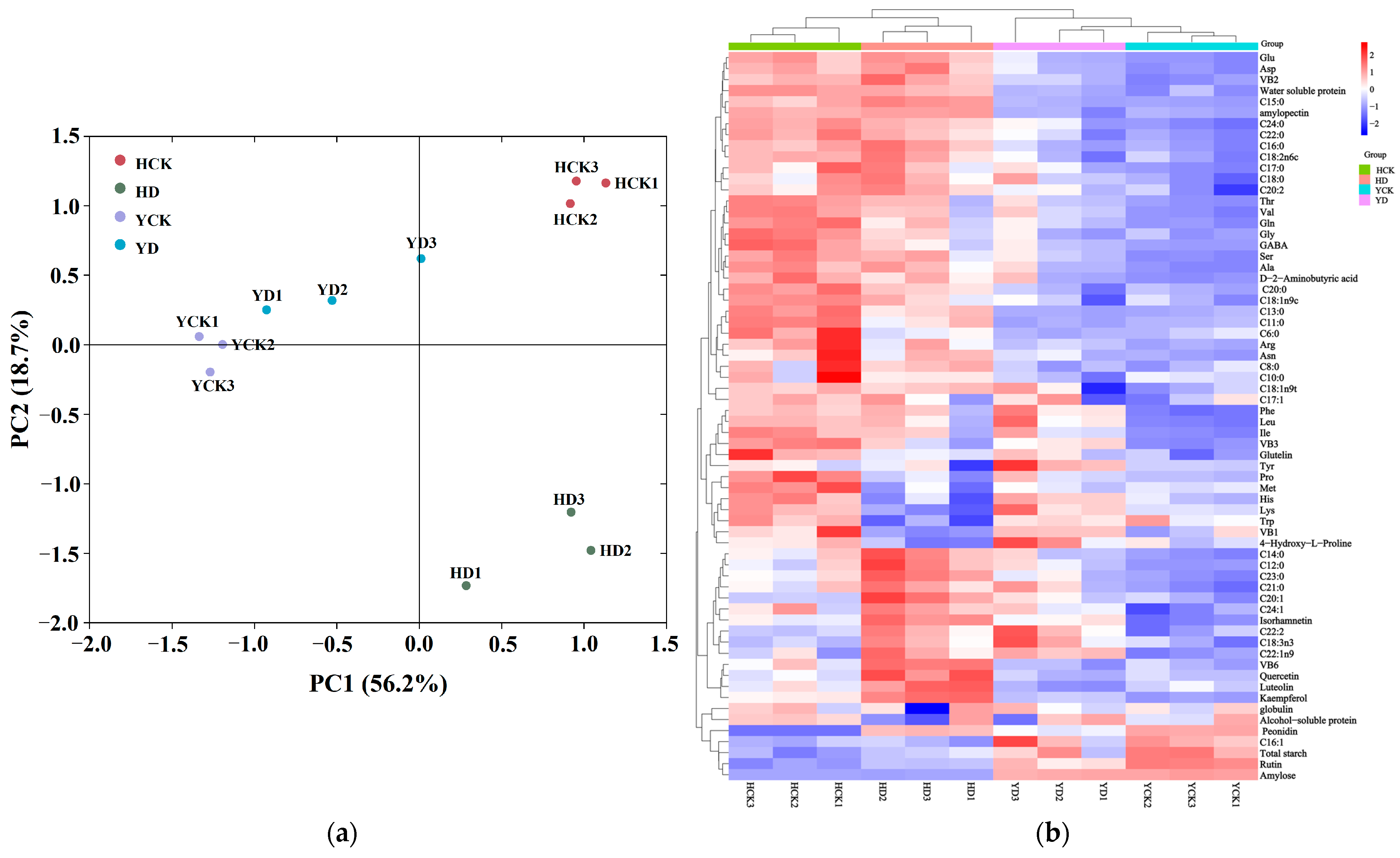 Agronomy 14 00236 g006