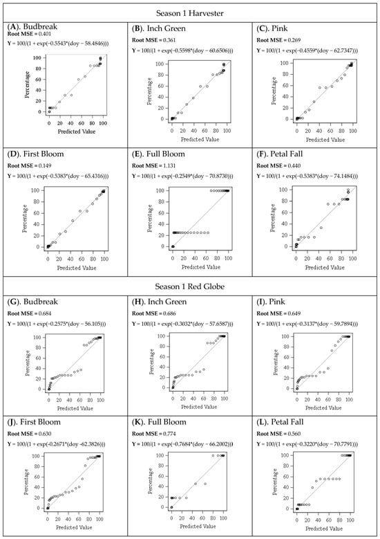 Agronomy 14 00240 g0a1a