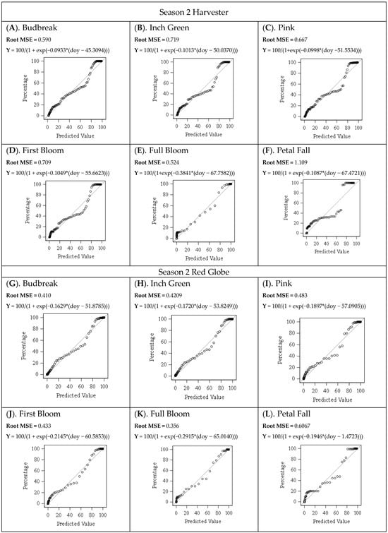 Agronomy 14 00240 g0a1b