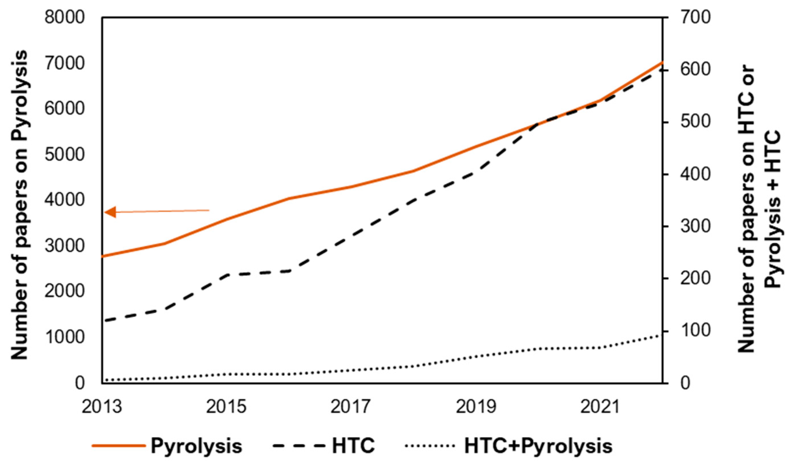 Agronomy 14 00247 g001