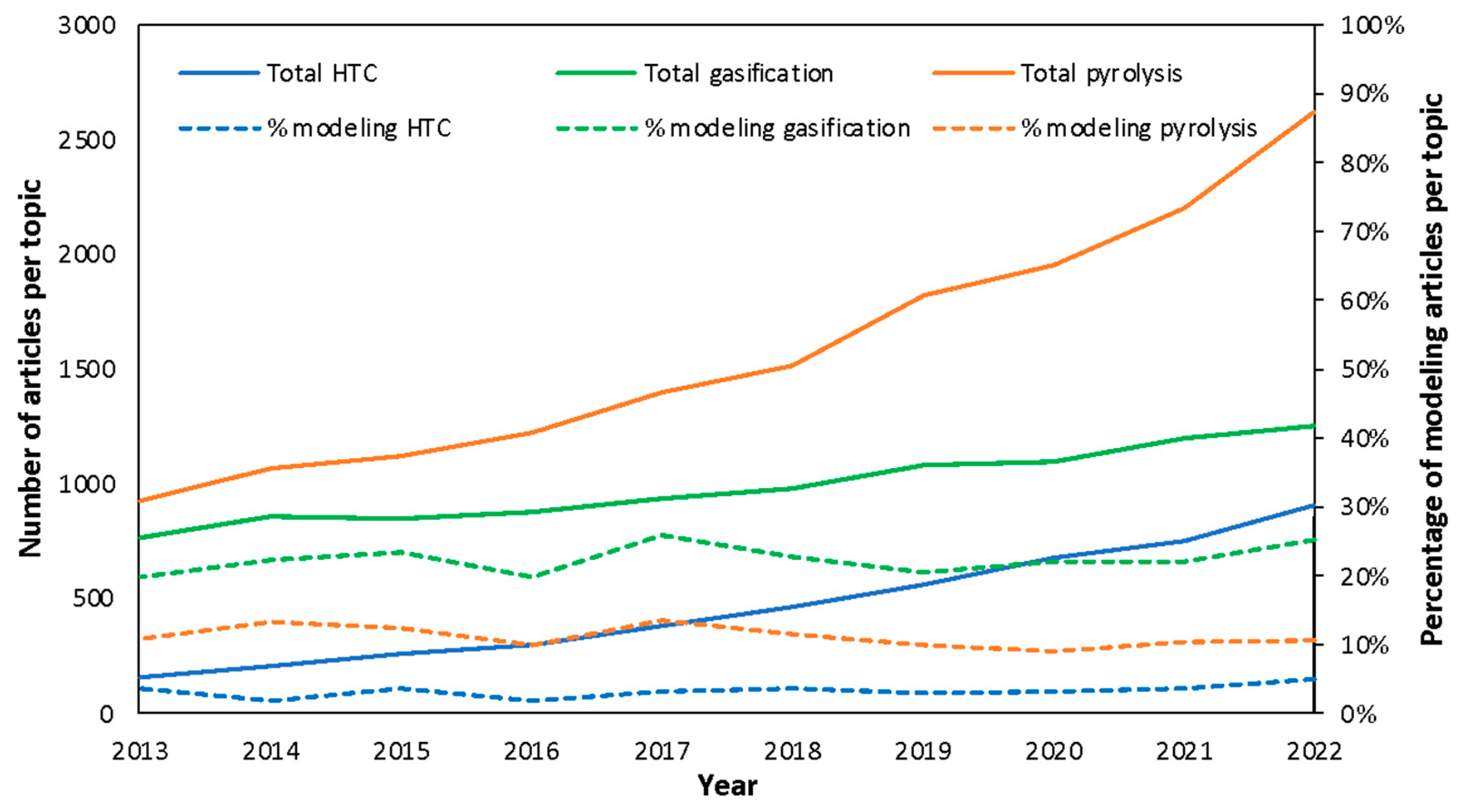 Agronomy 14 00247 g002
