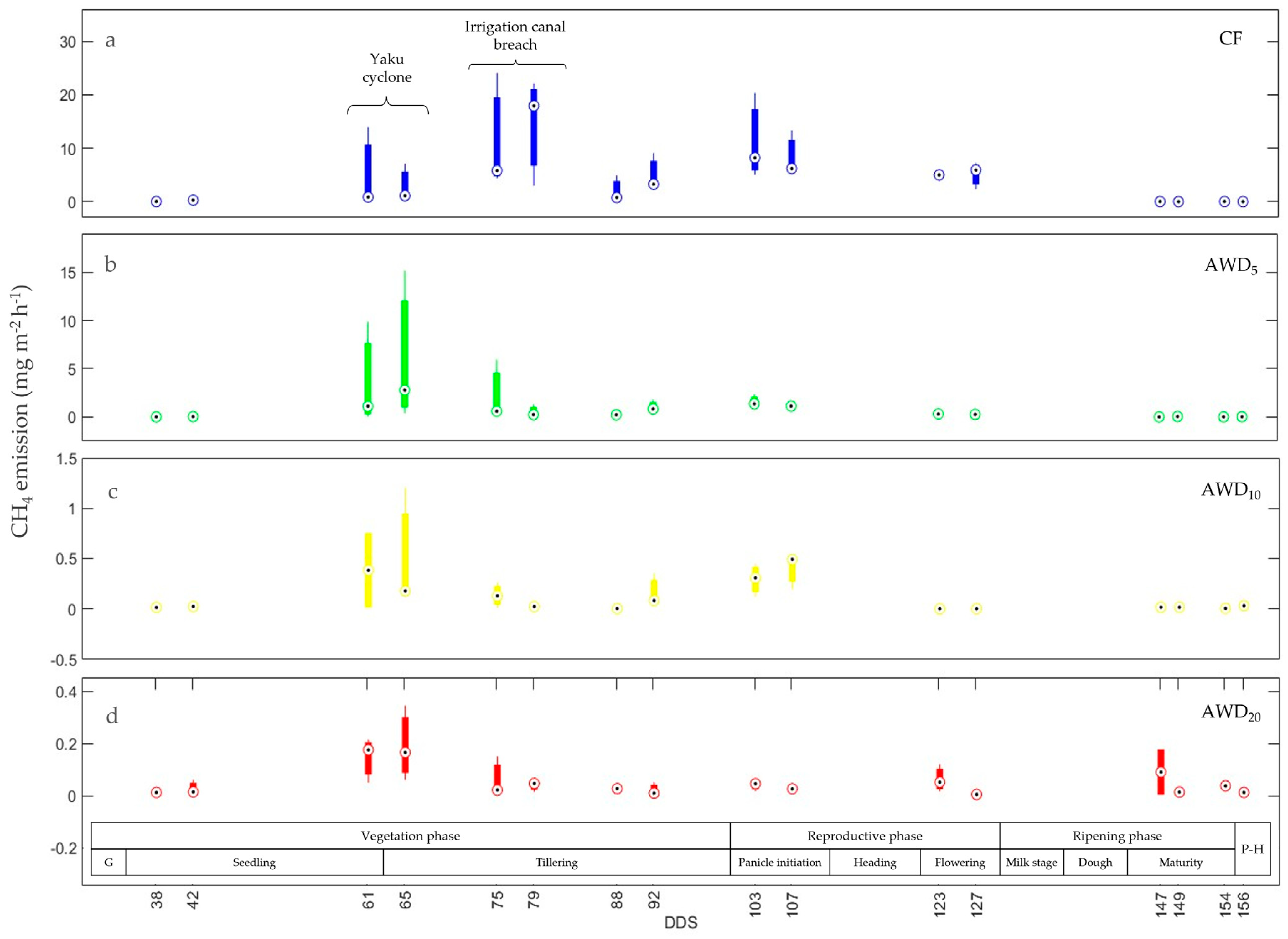 Agronomy 14 00248 g007