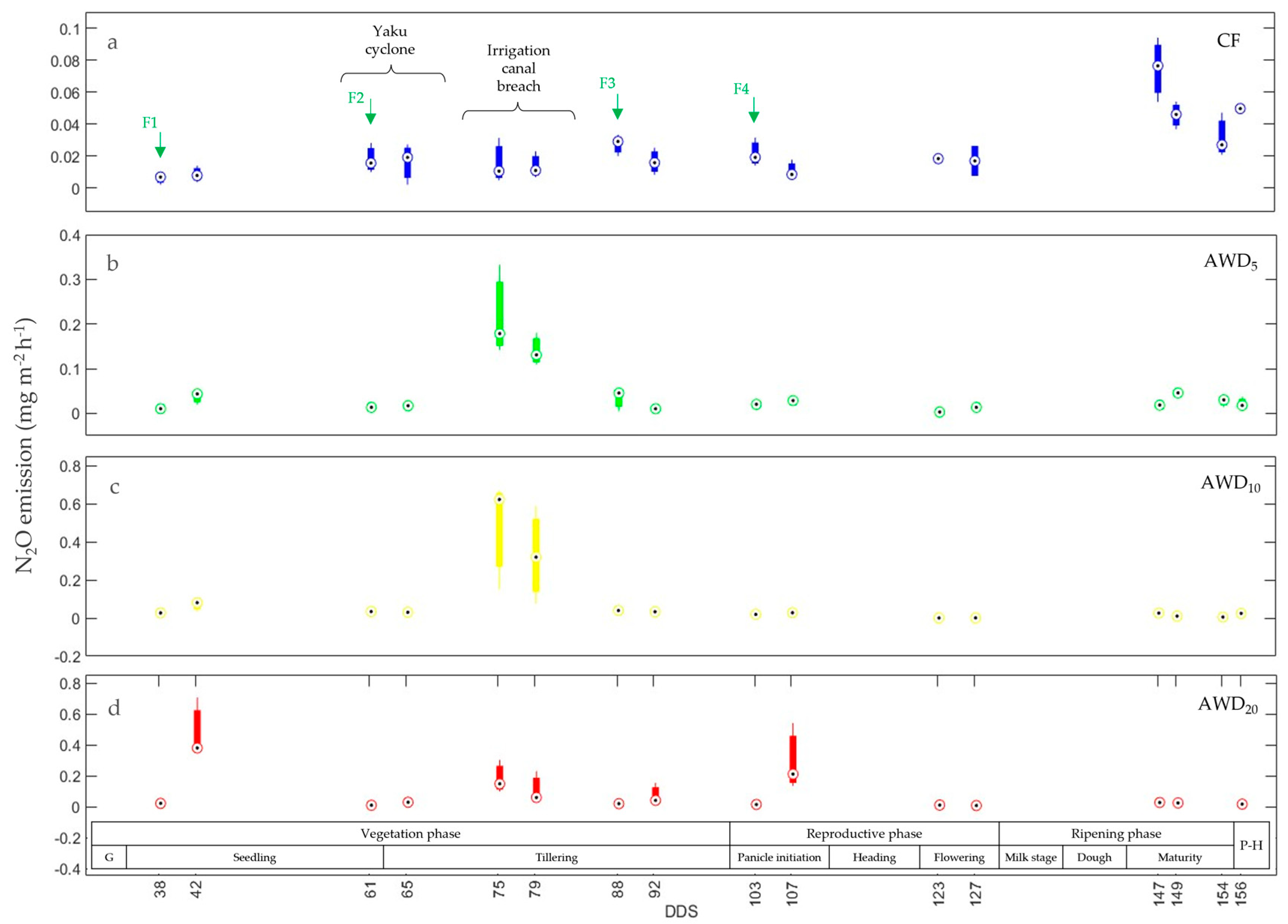 Agronomy 14 00248 g008
