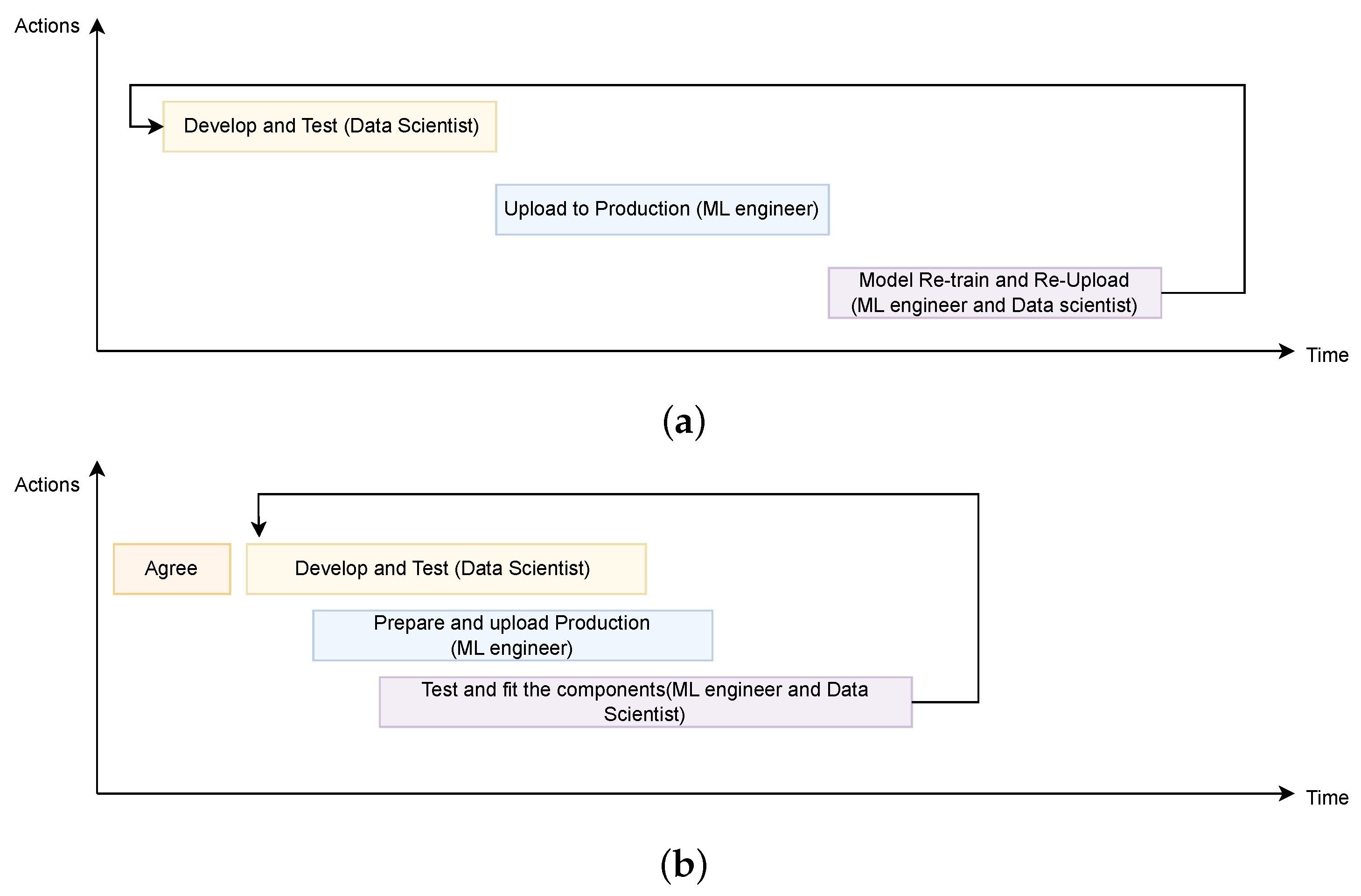 Agronomy 14 00259 g007