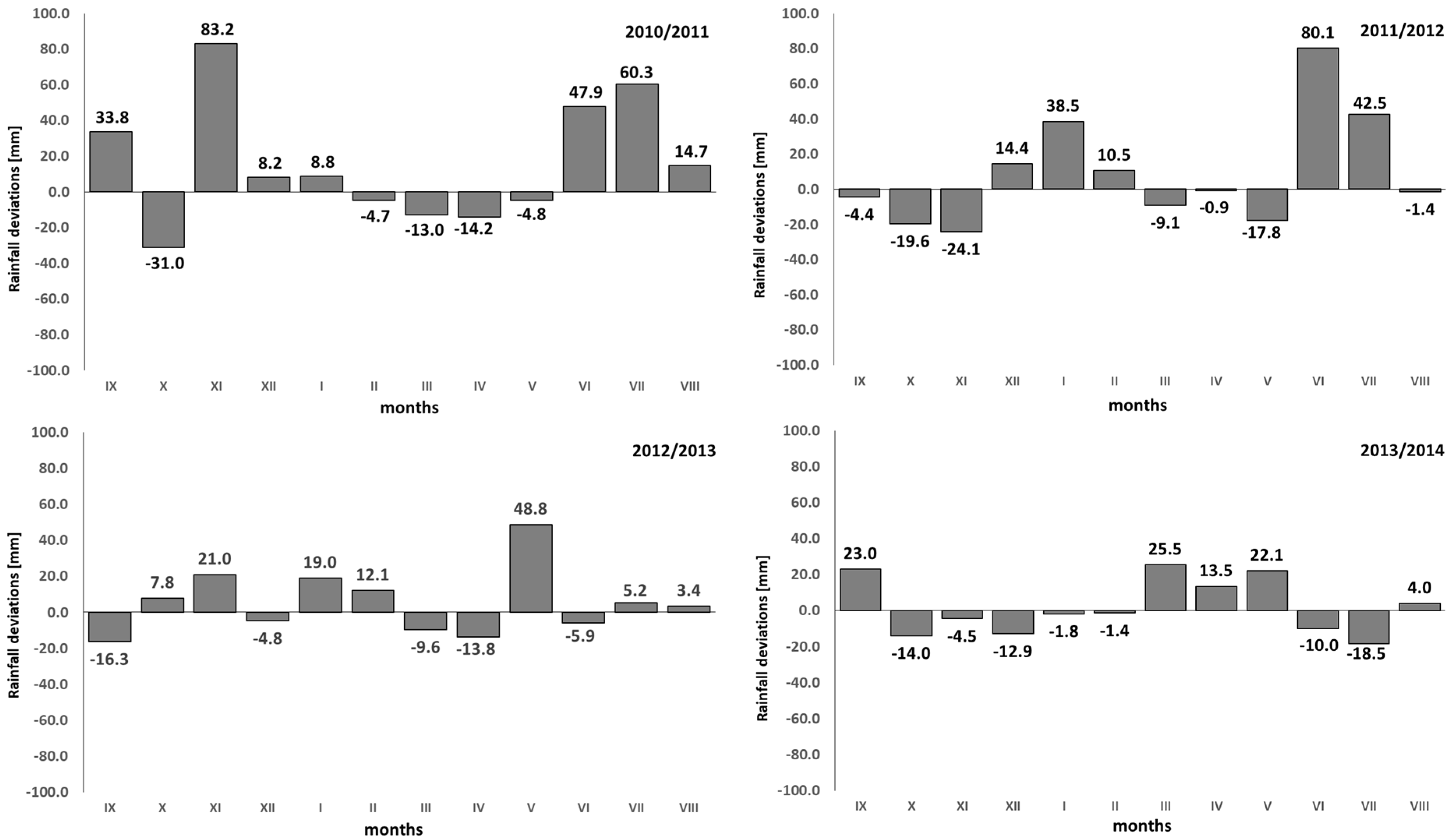 Agronomy 14 00261 g001 Agronomy 14 00261 g001
