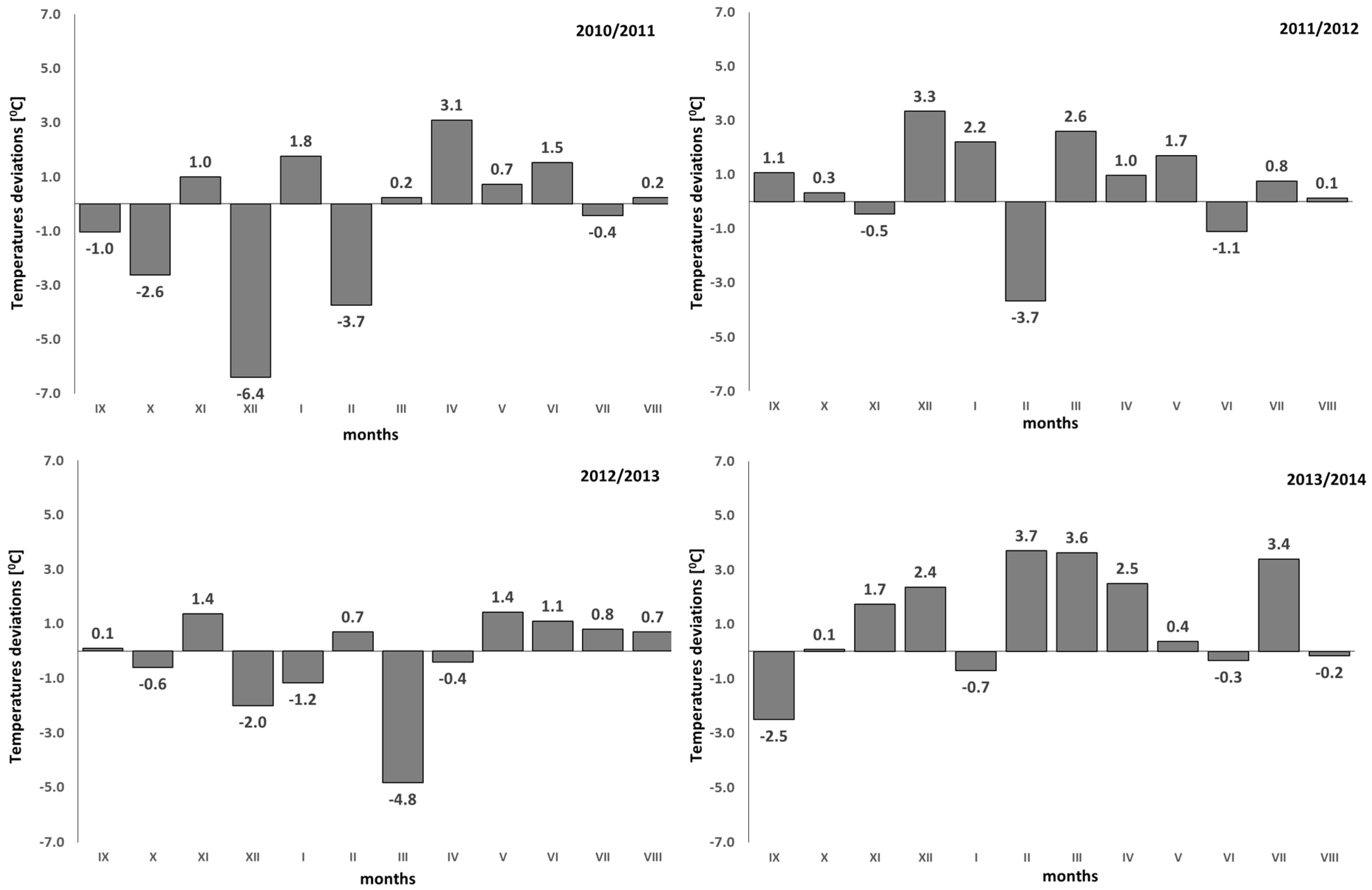 Agronomy 14 00261 g002 Agronomy 14 00261 g002