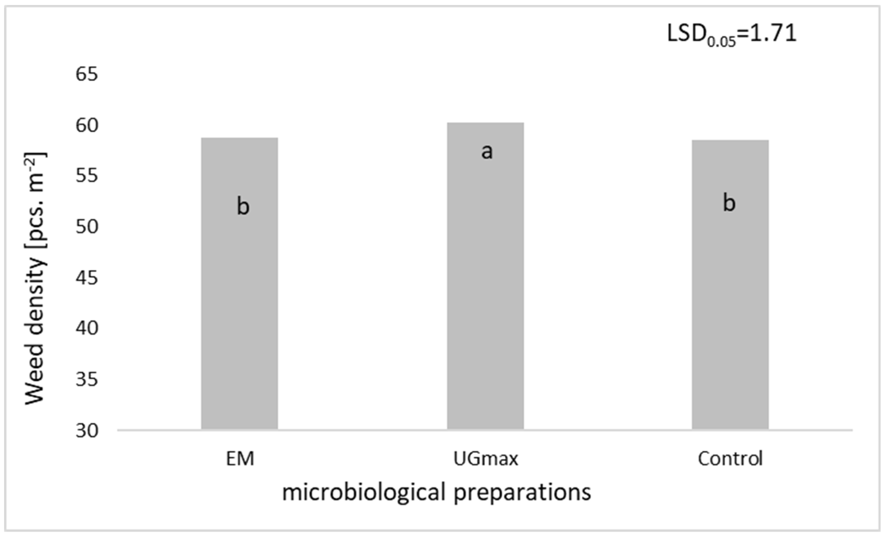 Agronomy 14 00261 g003 Agronomy 14 00261 g003