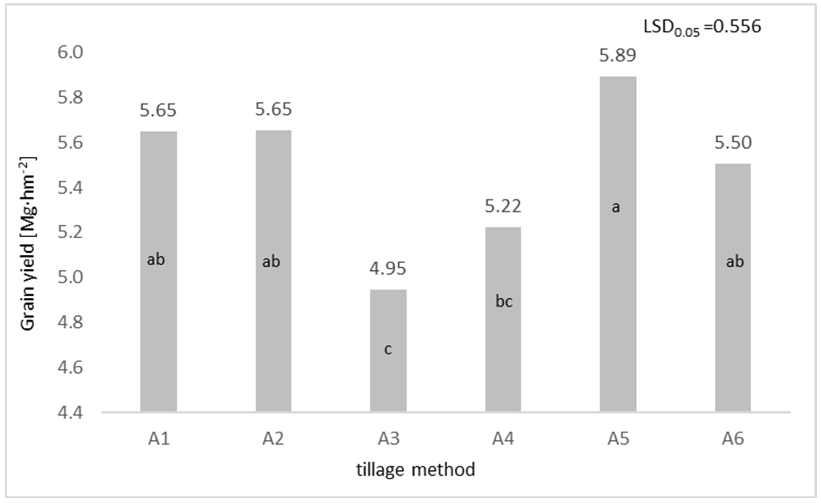 Agronomy 14 00261 g004 Agronomy 14 00261 g004