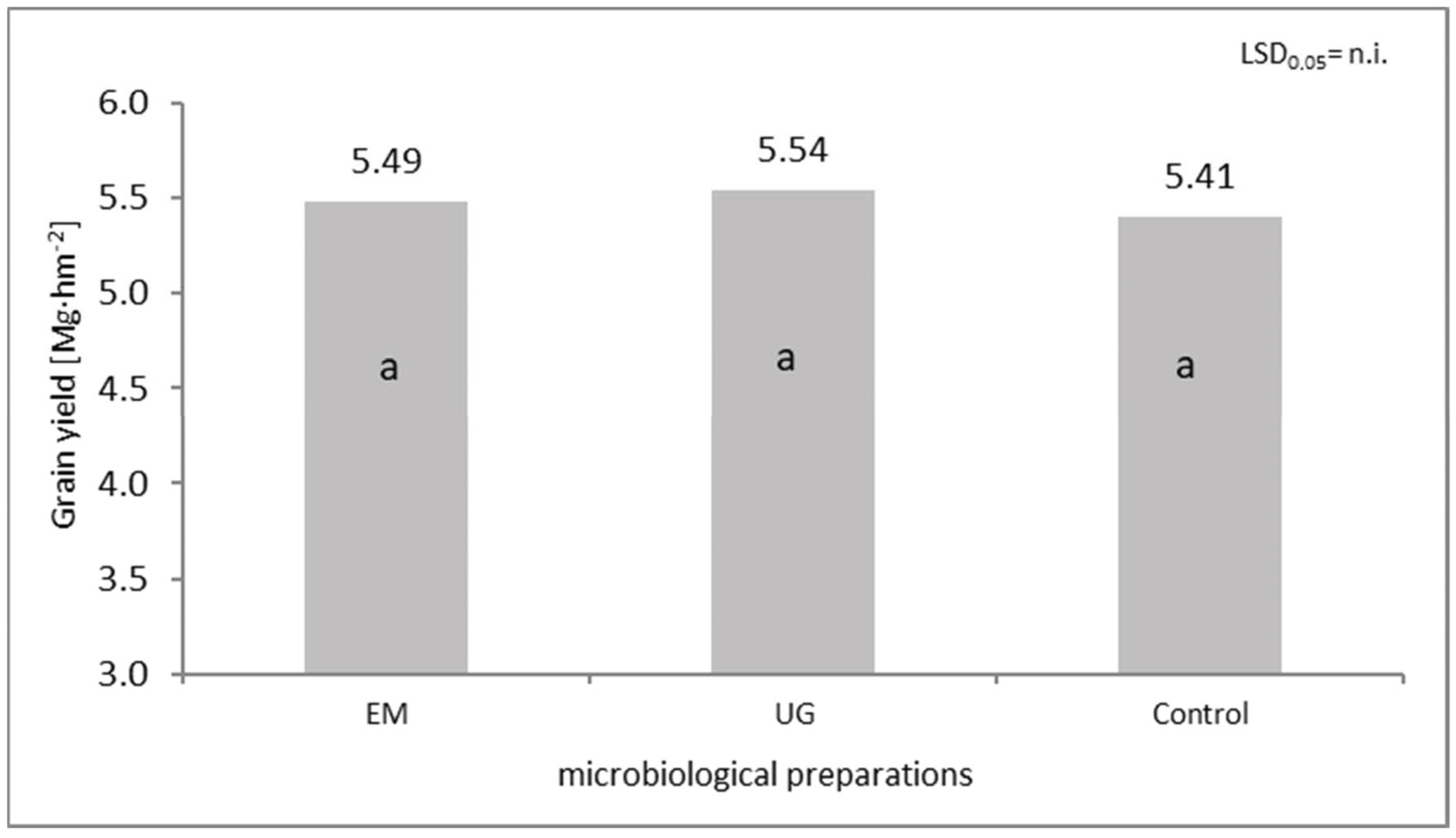 Agronomy 14 00261 g005 Agronomy 14 00261 g005