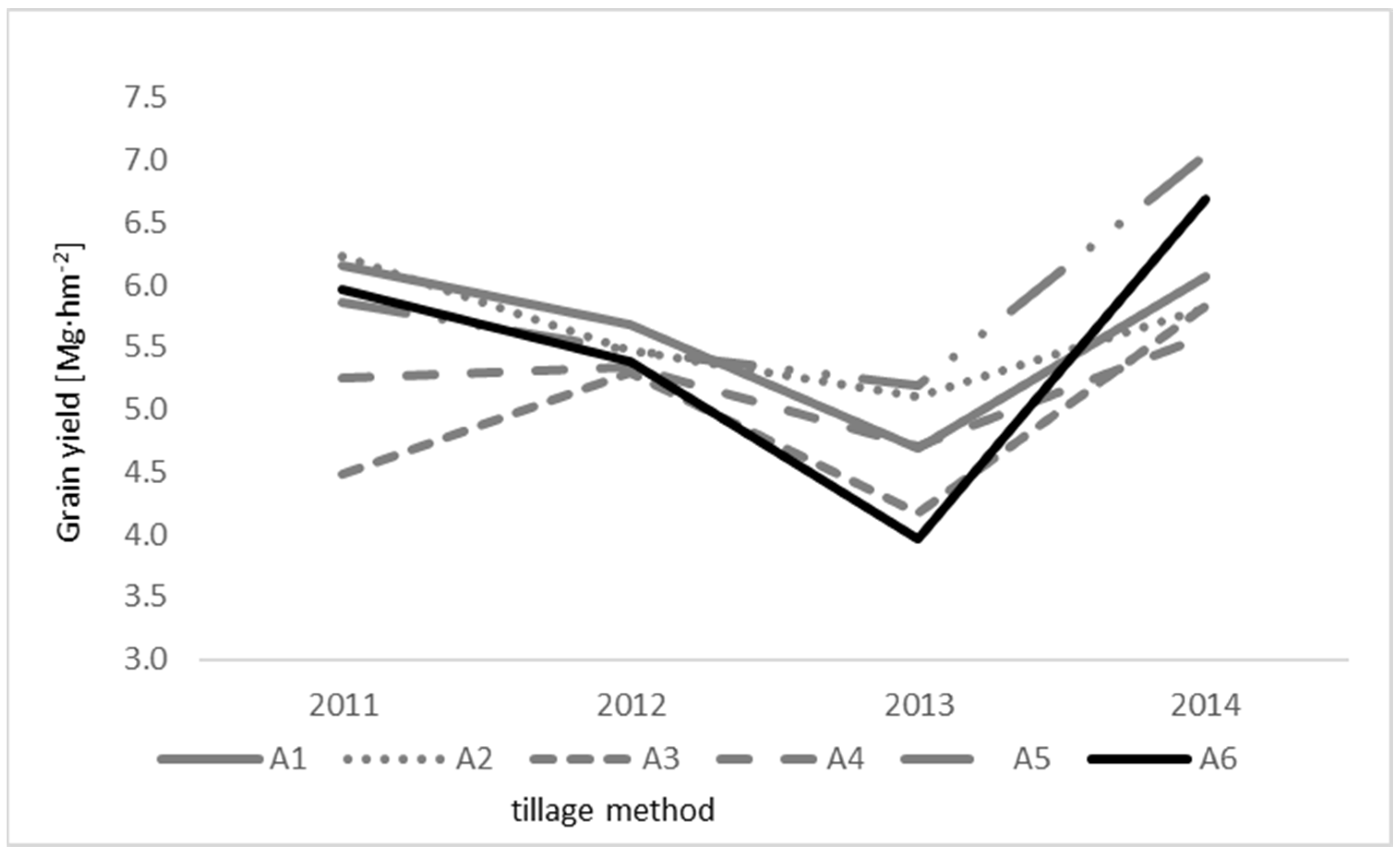 Agronomy 14 00261 g007 Agronomy 14 00261 g007