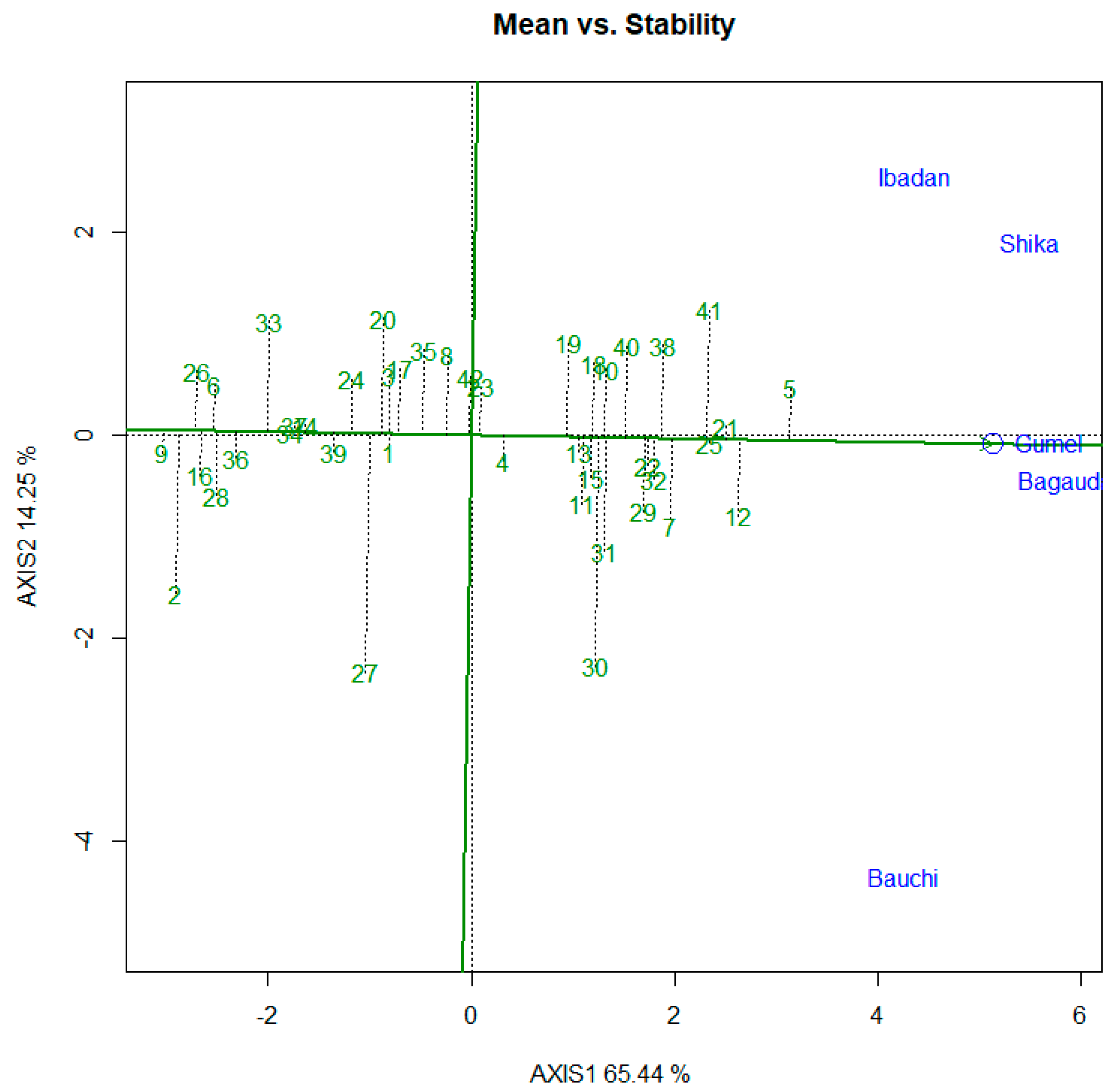 Agronomy 14 00263 g004