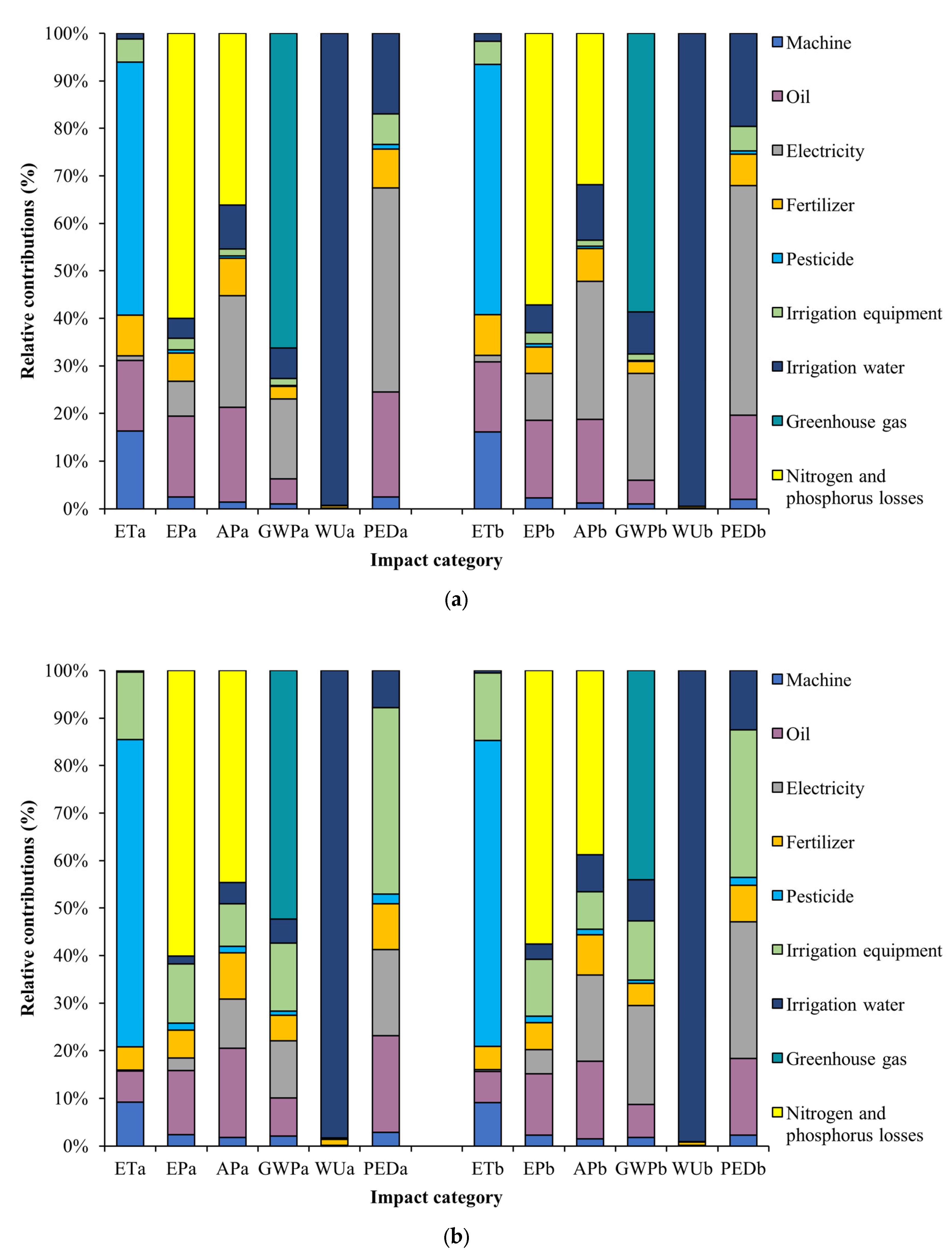 Agronomy 14 00267 g003a