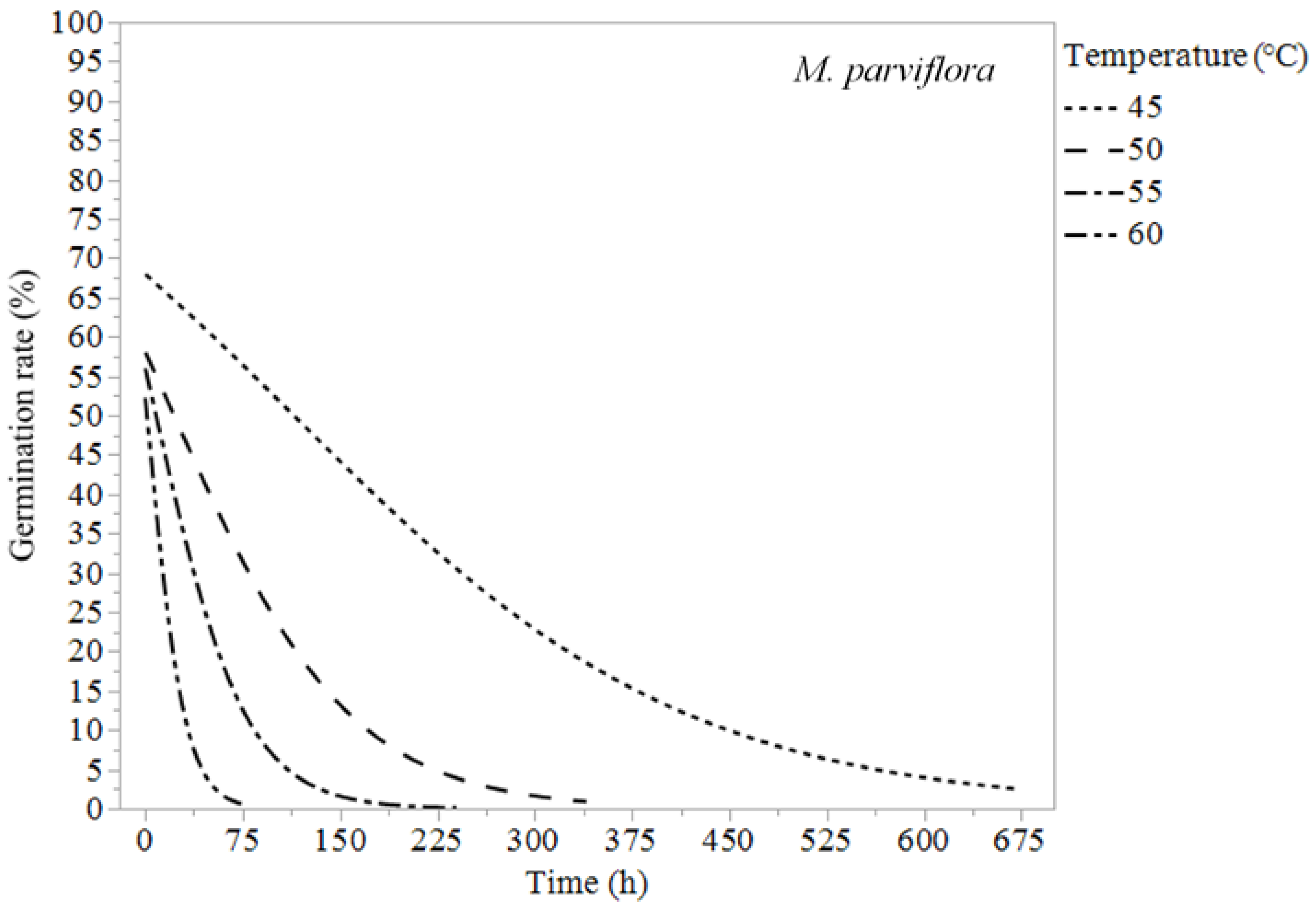 Agronomy 14 00275 g007 Agronomy 14 00275 g007