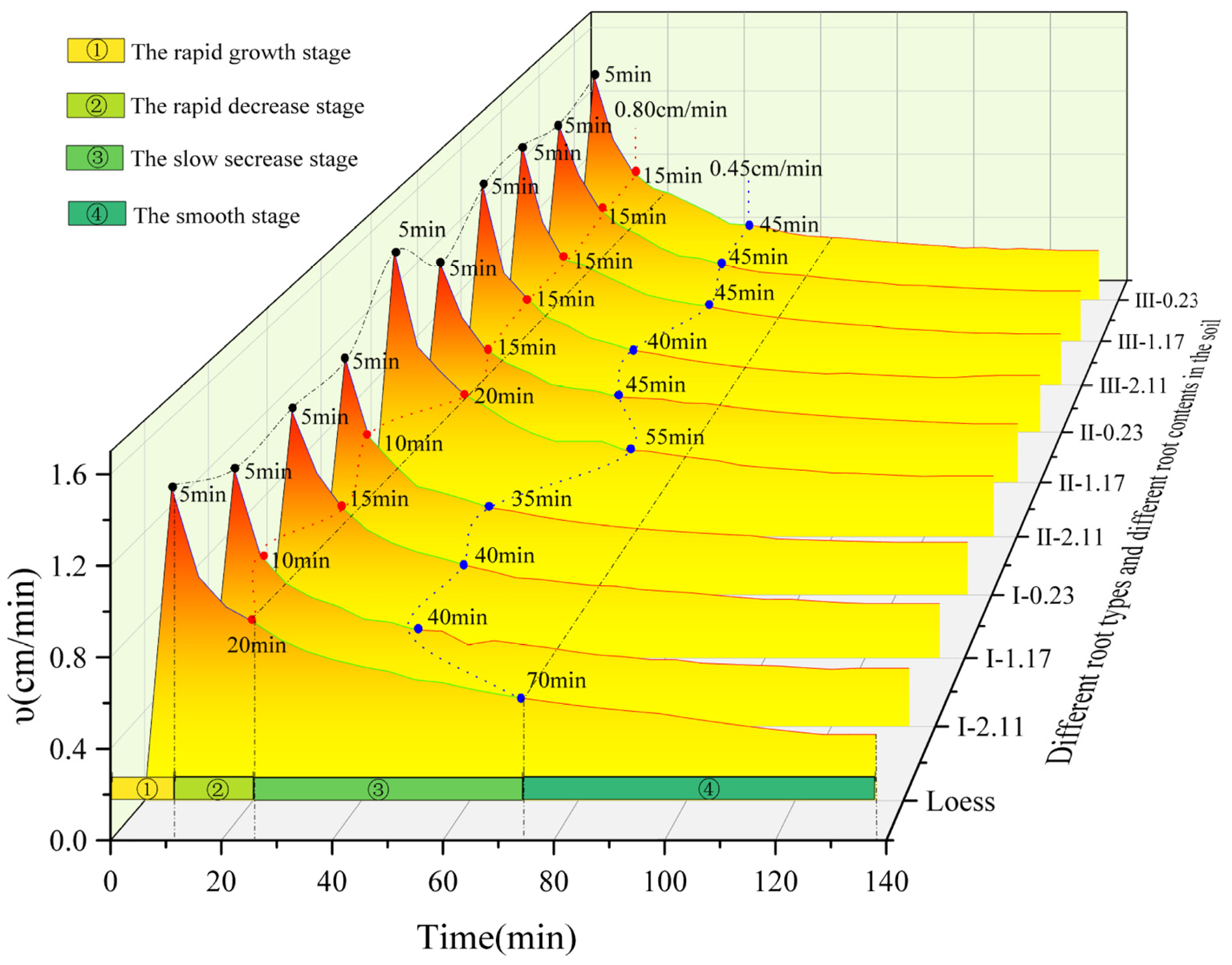 Agronomy 14 00276 g005
