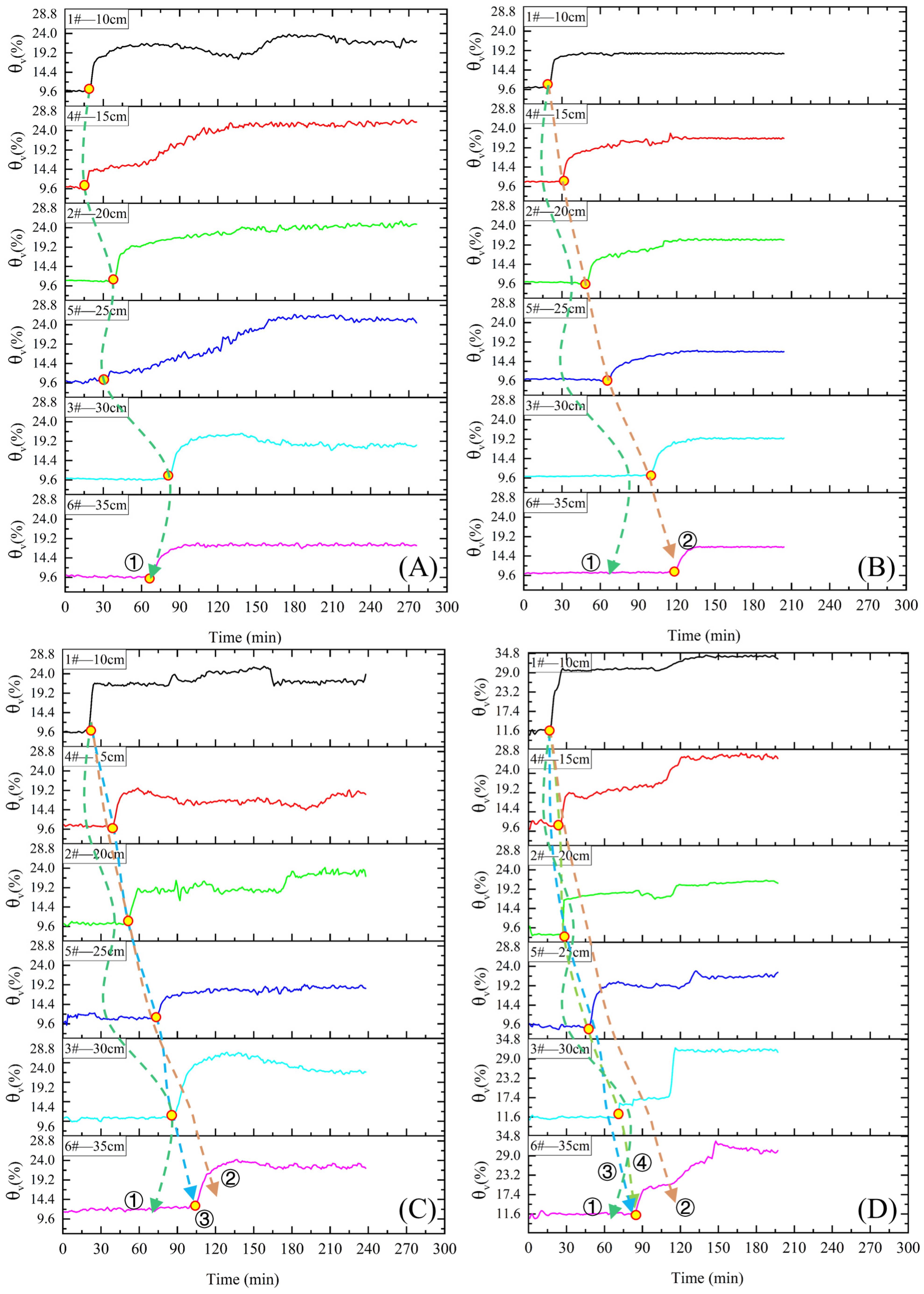 Agronomy 14 00276 g008