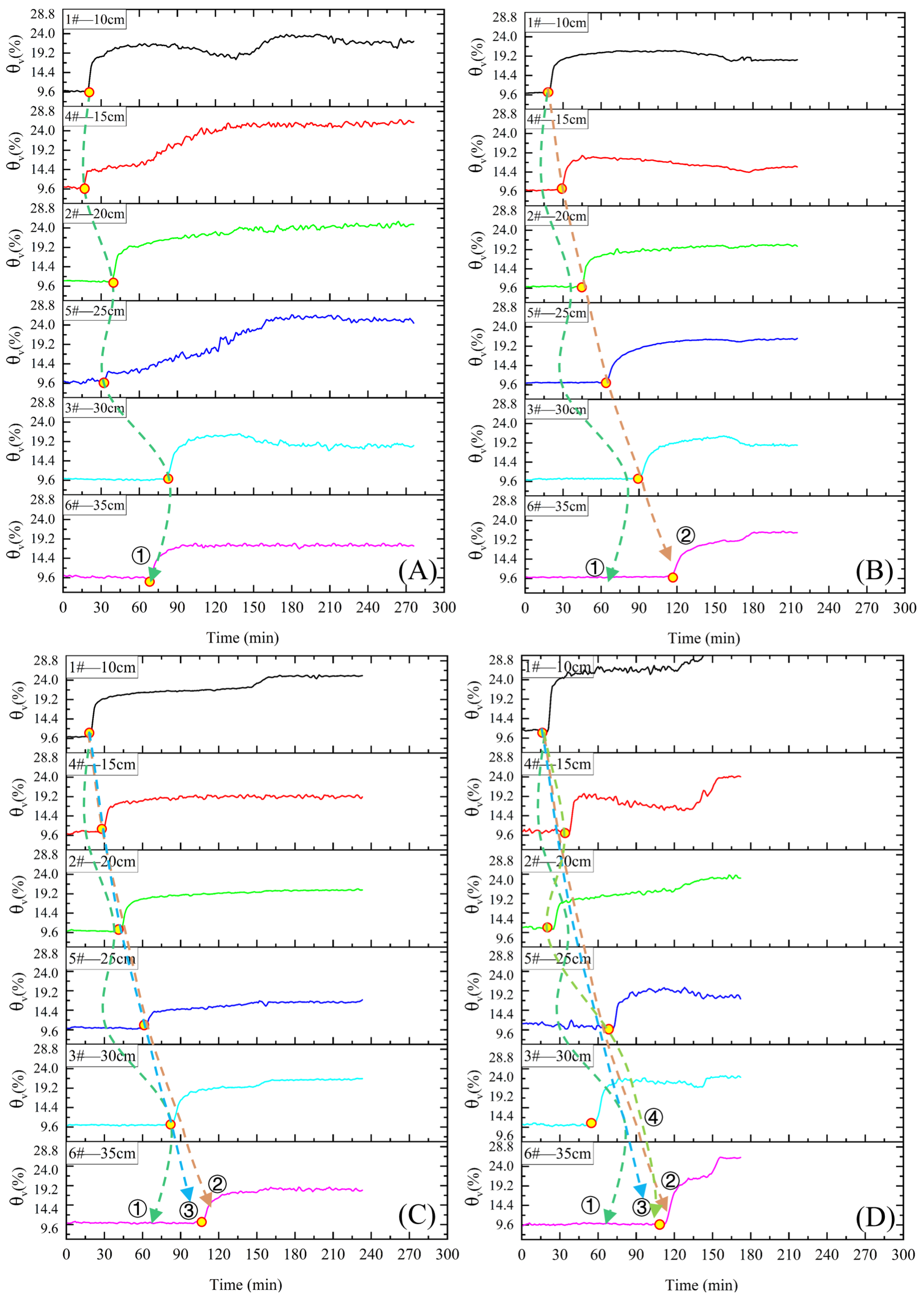 Agronomy 14 00276 g009