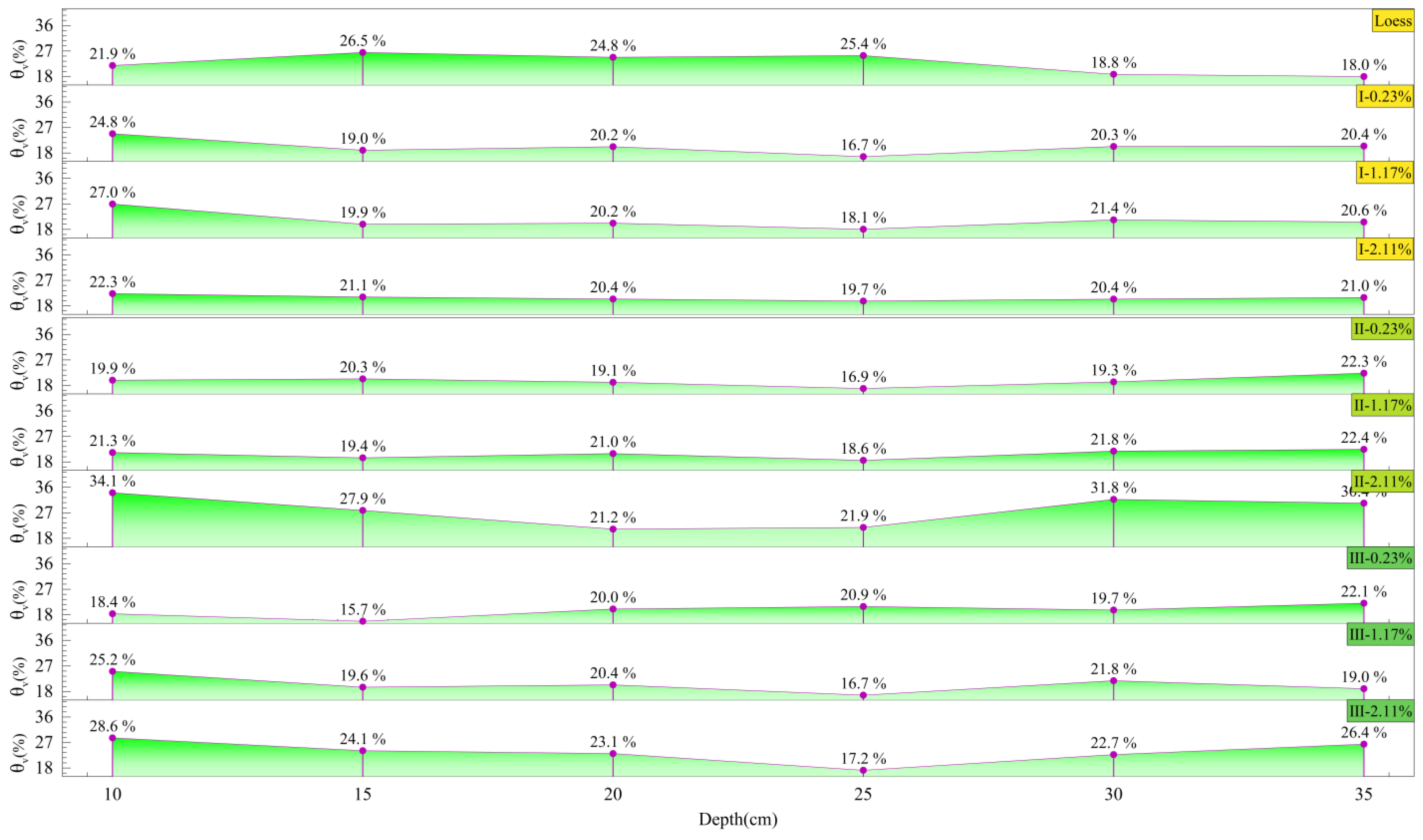 Agronomy 14 00276 g010