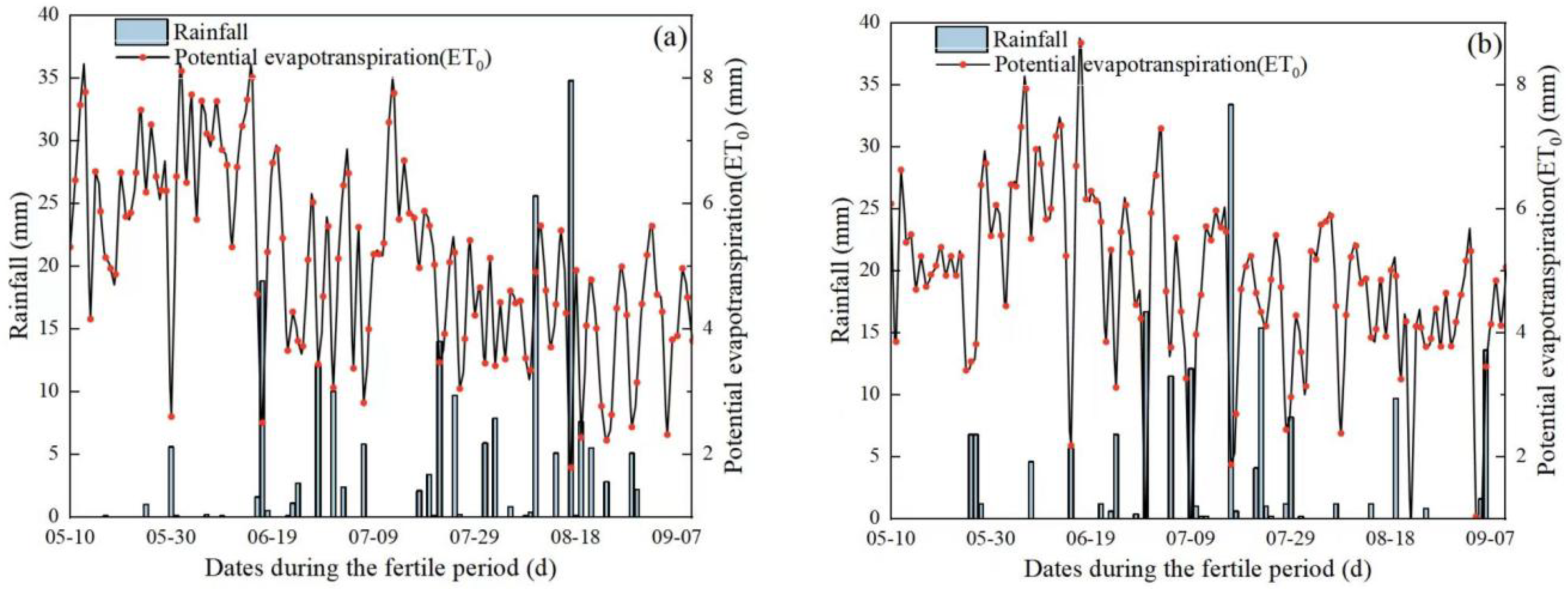 Agronomy 14 00282 g002