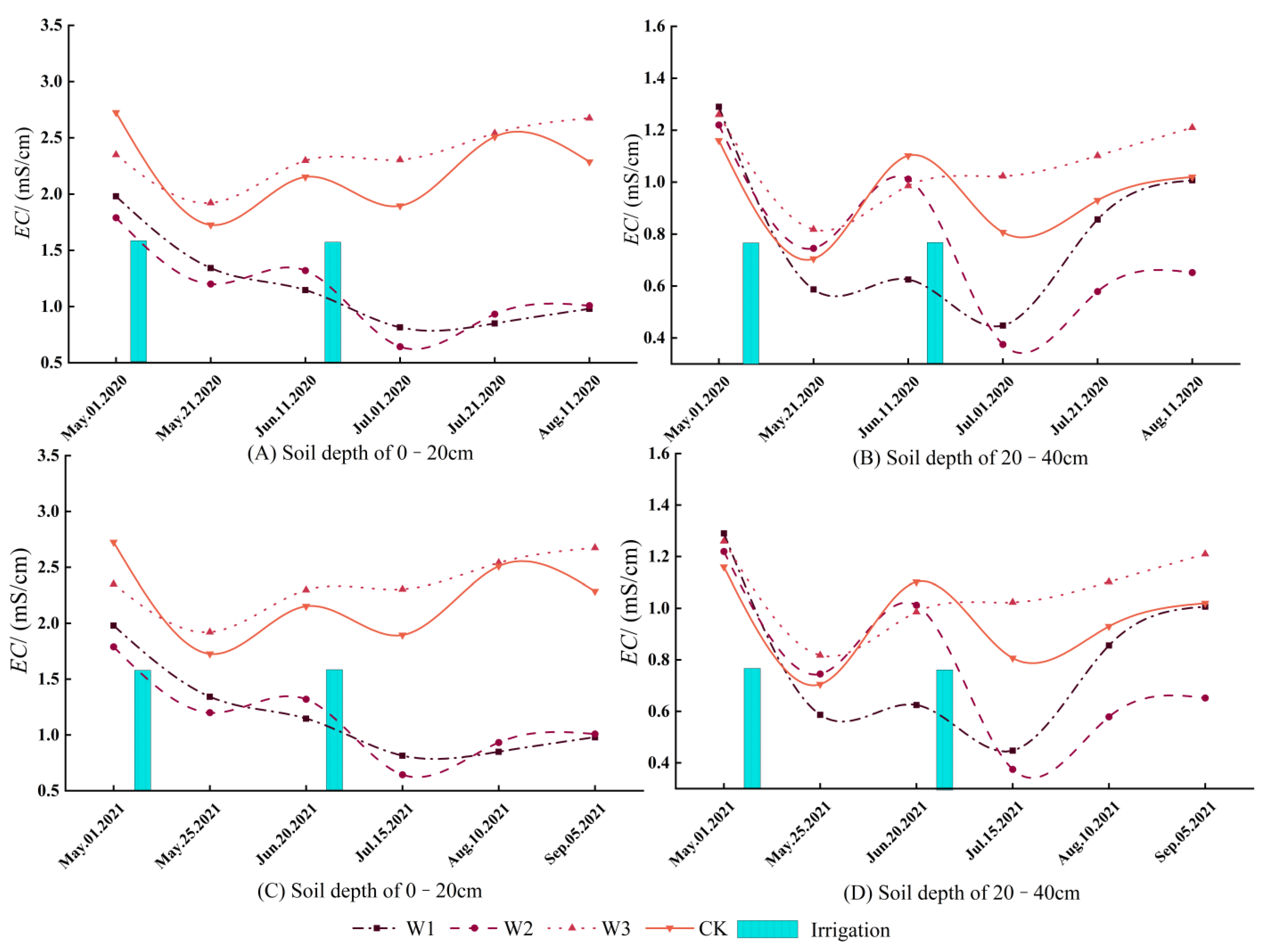 Agronomy 14 00282 g003