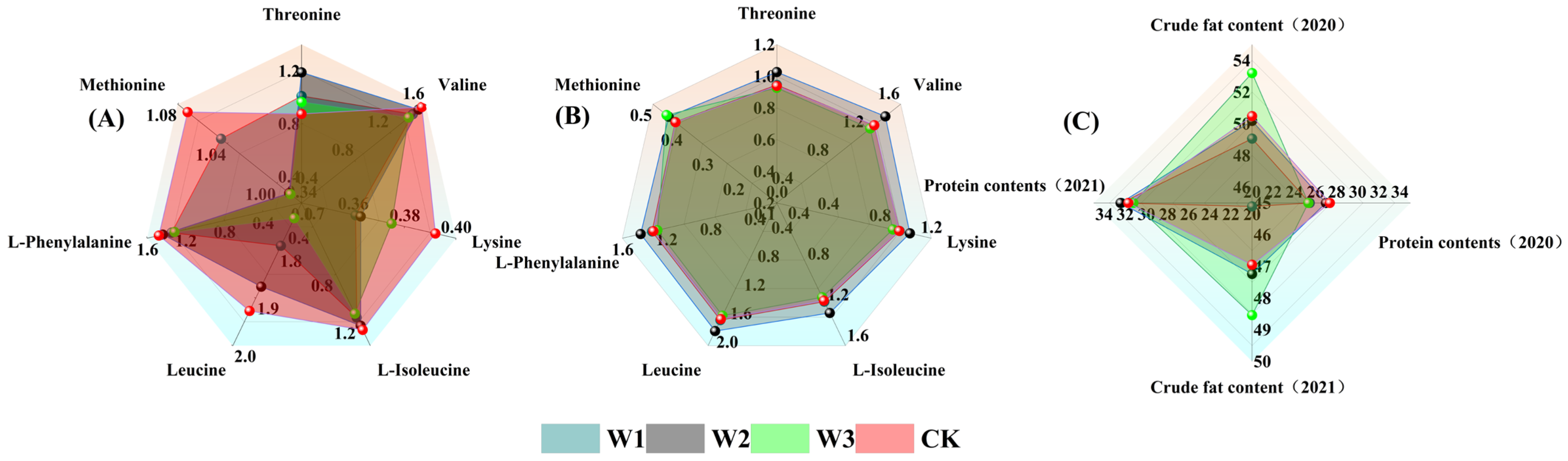 Agronomy 14 00282 g007