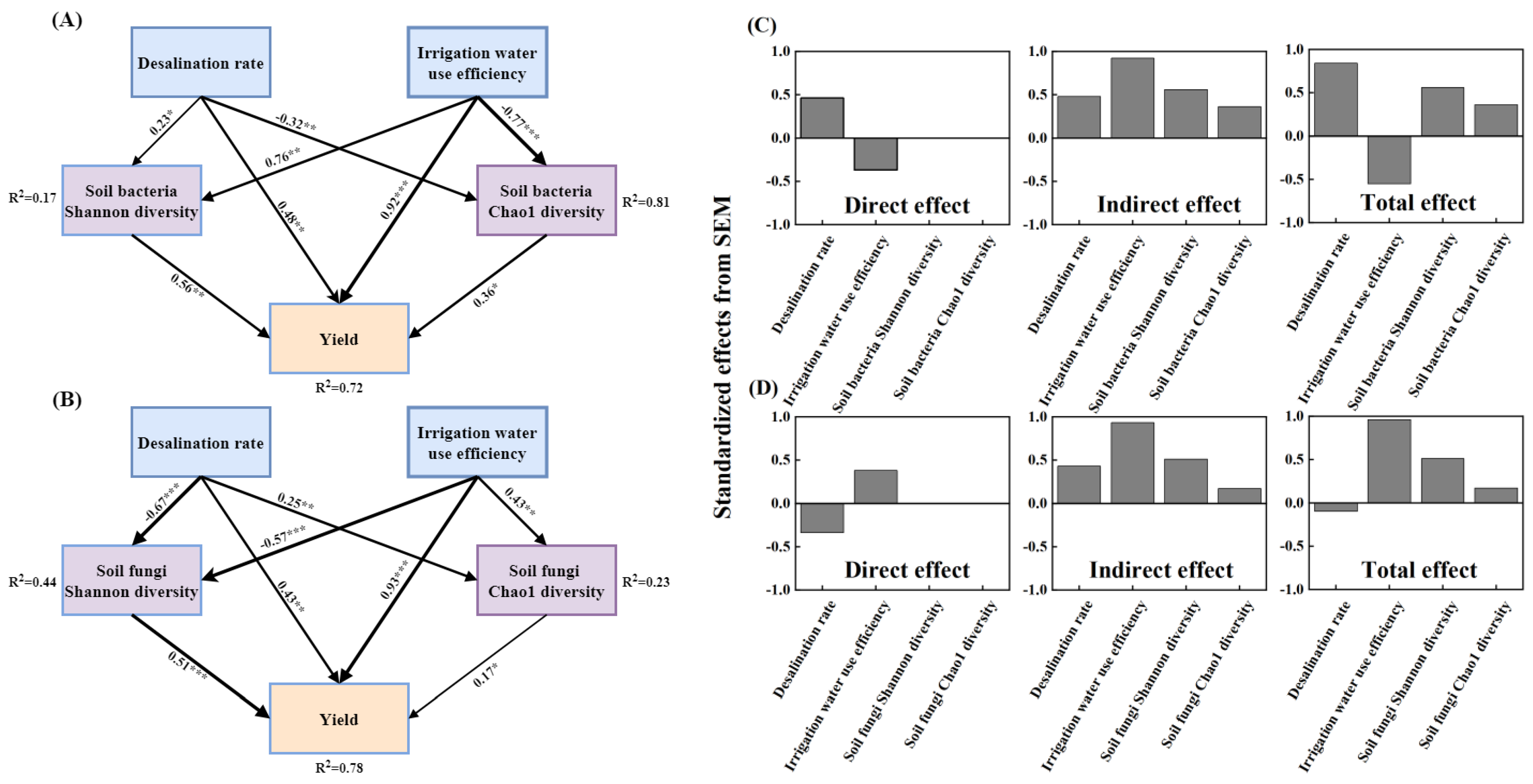 Agronomy 14 00282 g008