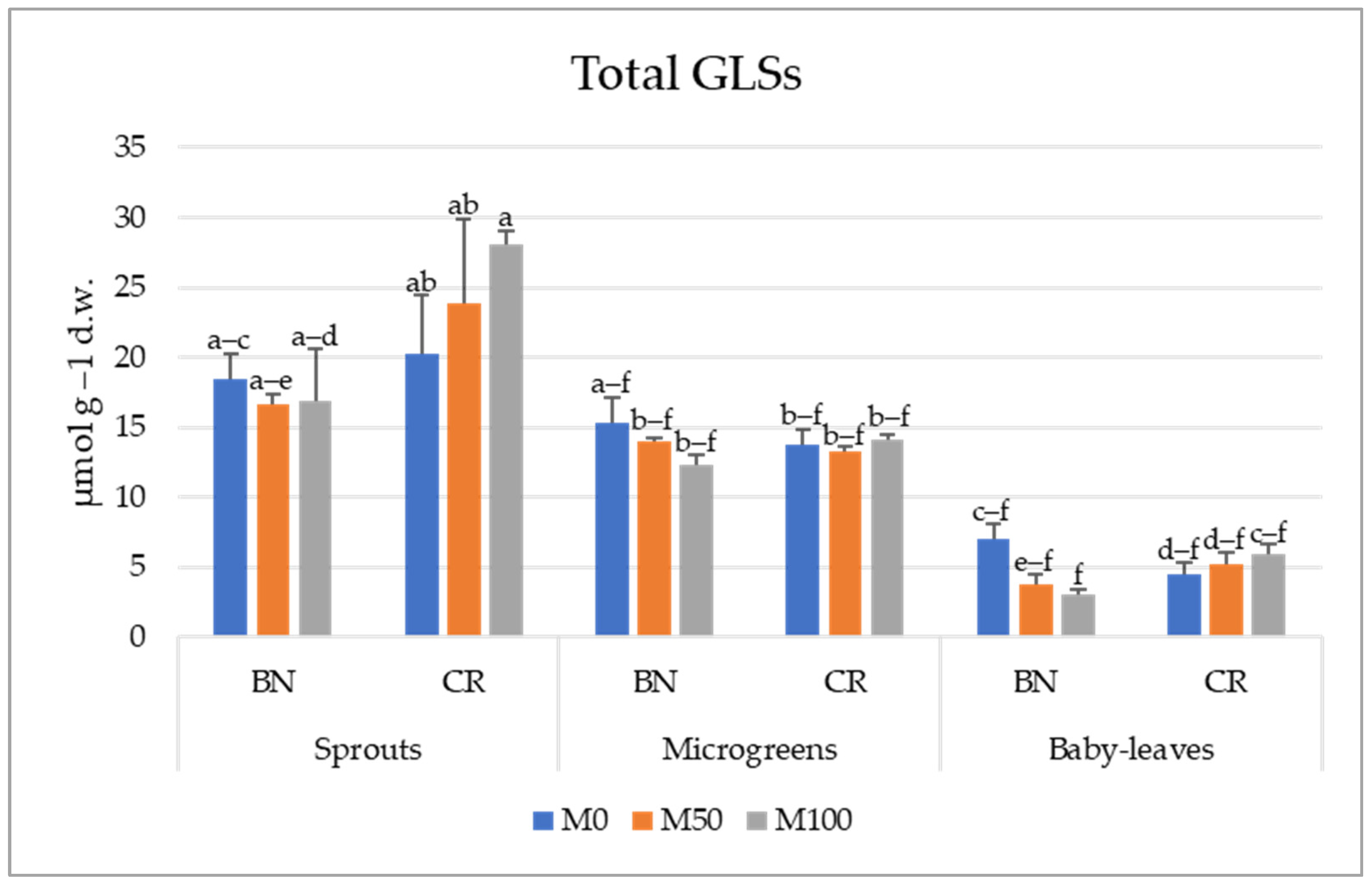 Agronomy 14 00286 g001