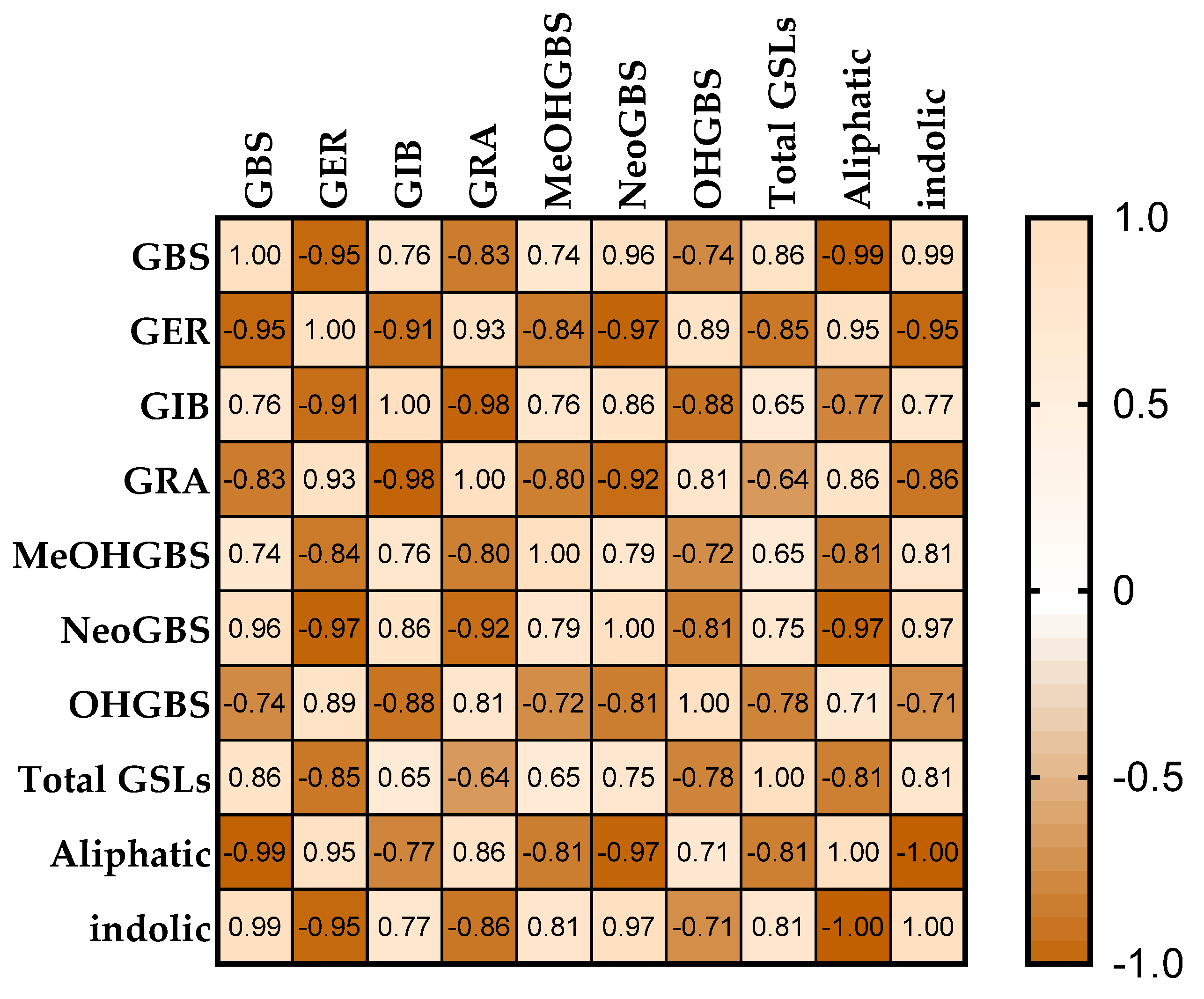 Agronomy 14 00286 g003
