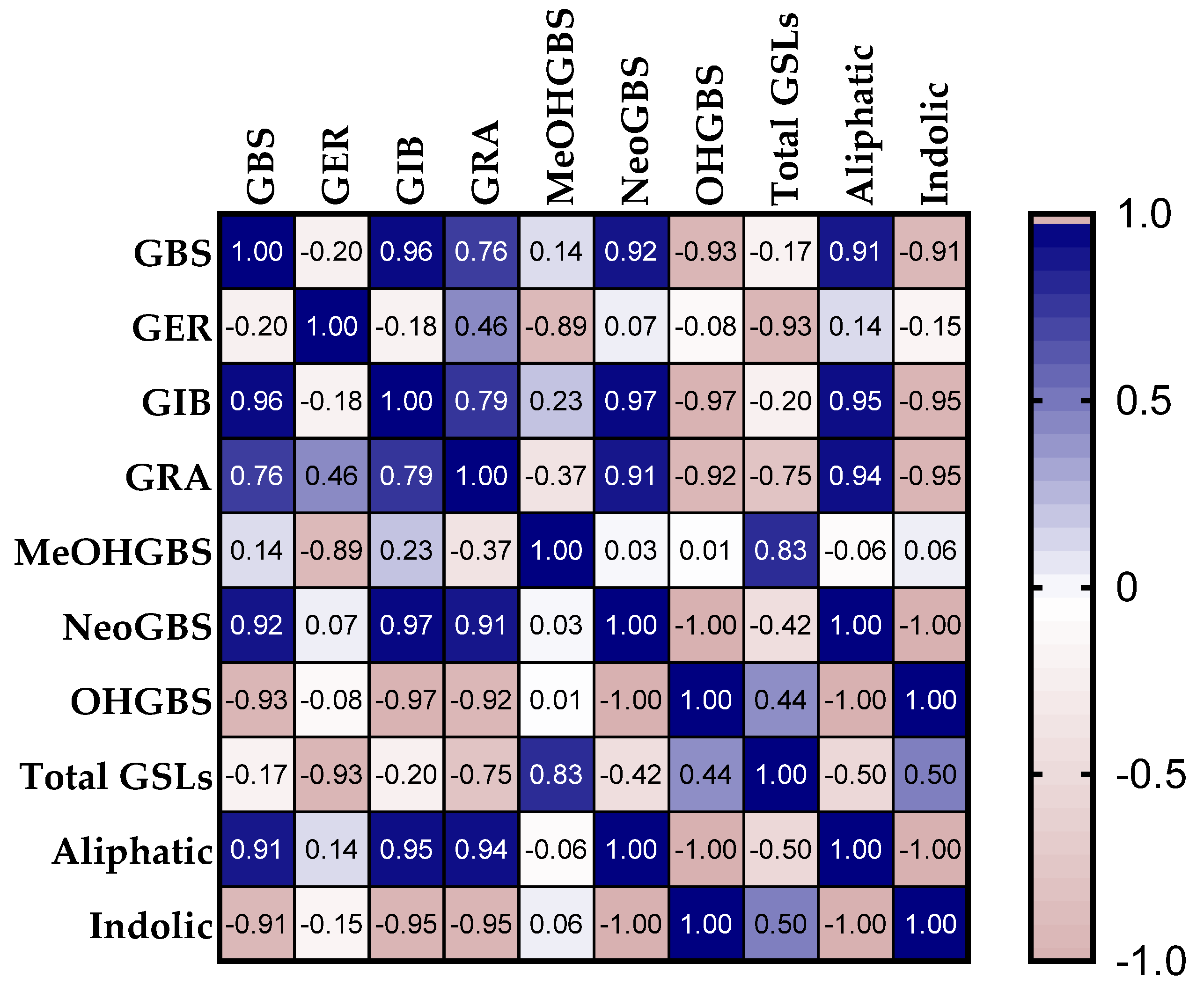 Agronomy 14 00286 g004