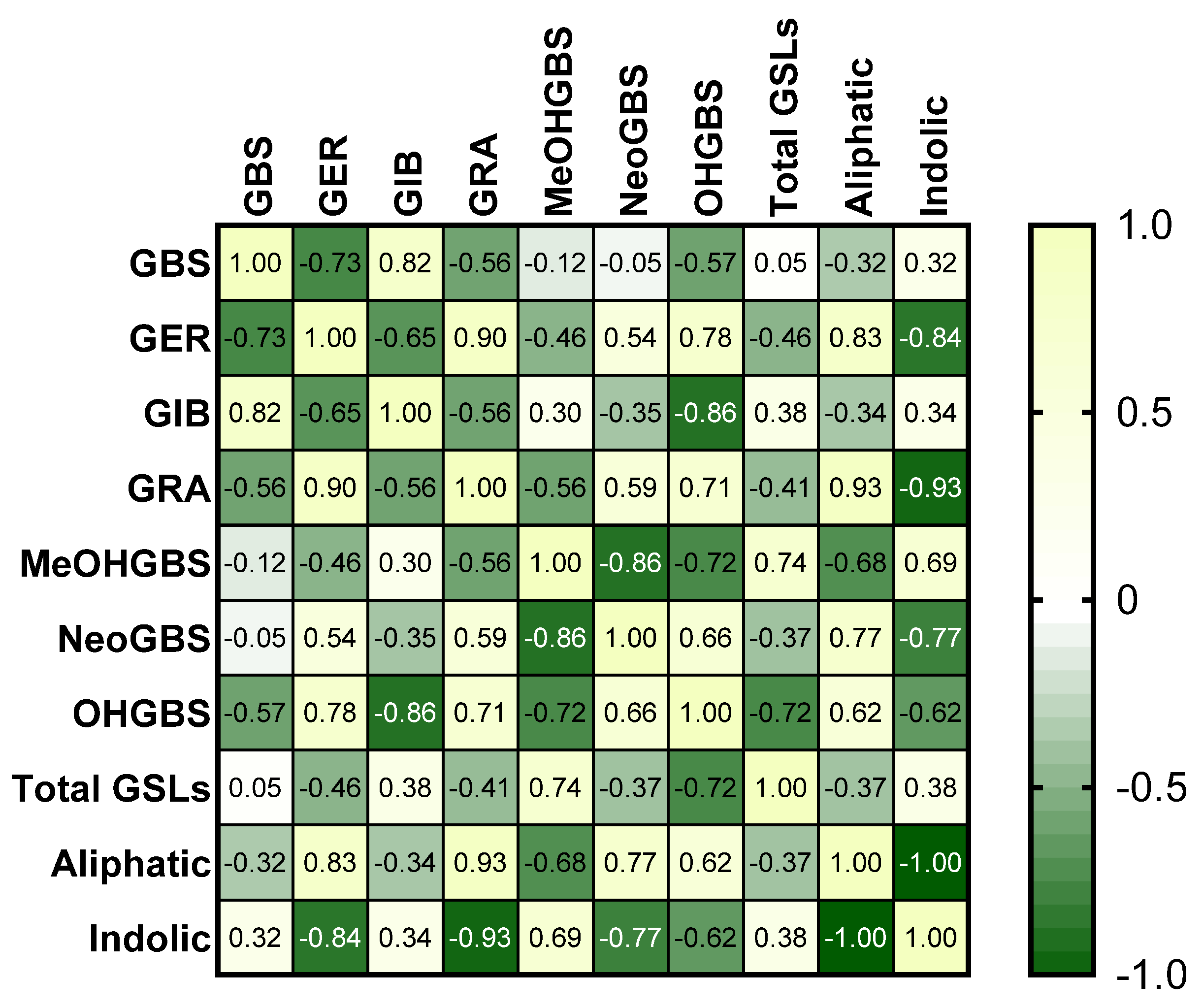 Agronomy 14 00286 g005