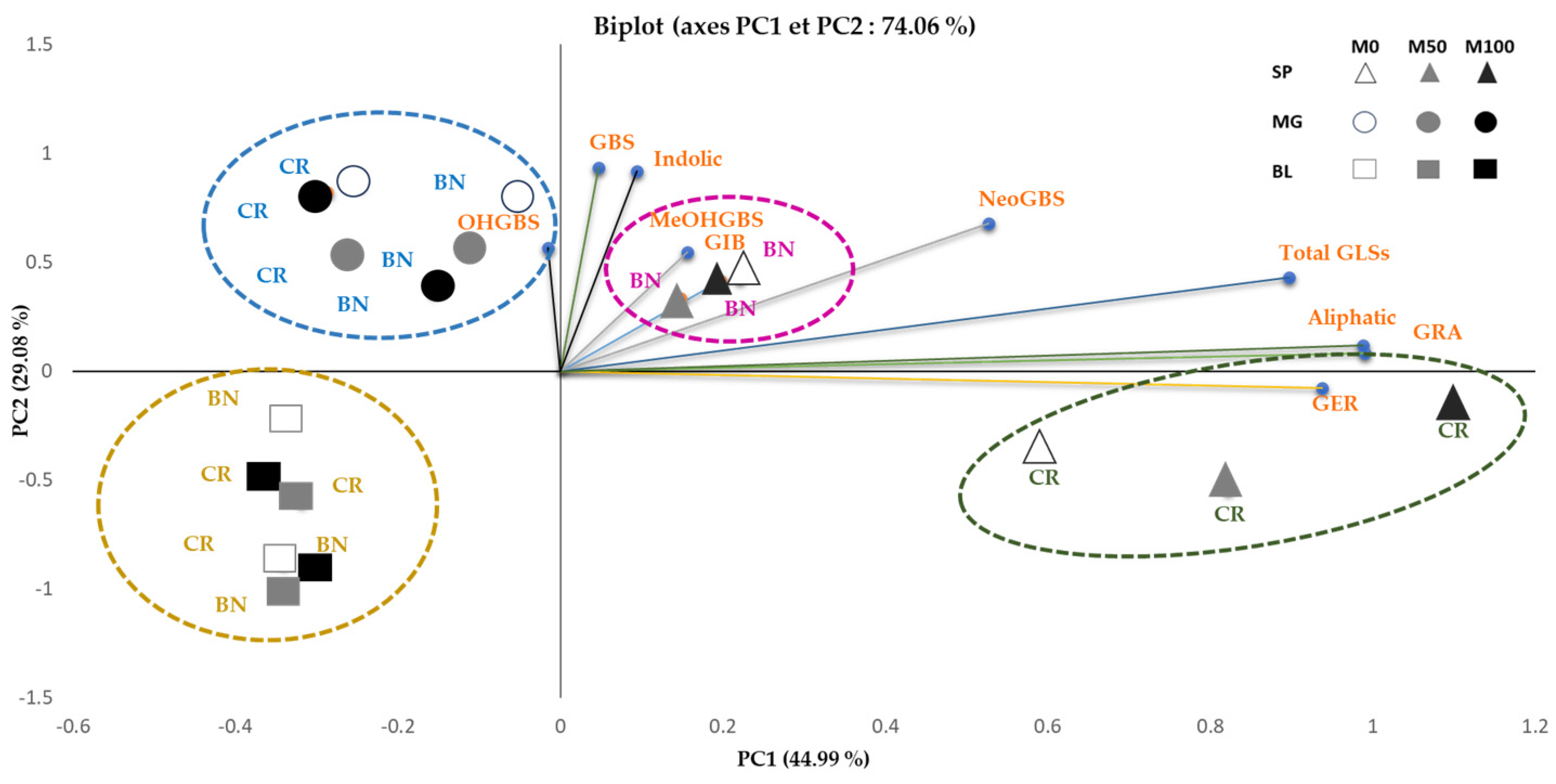 Agronomy 14 00286 g006