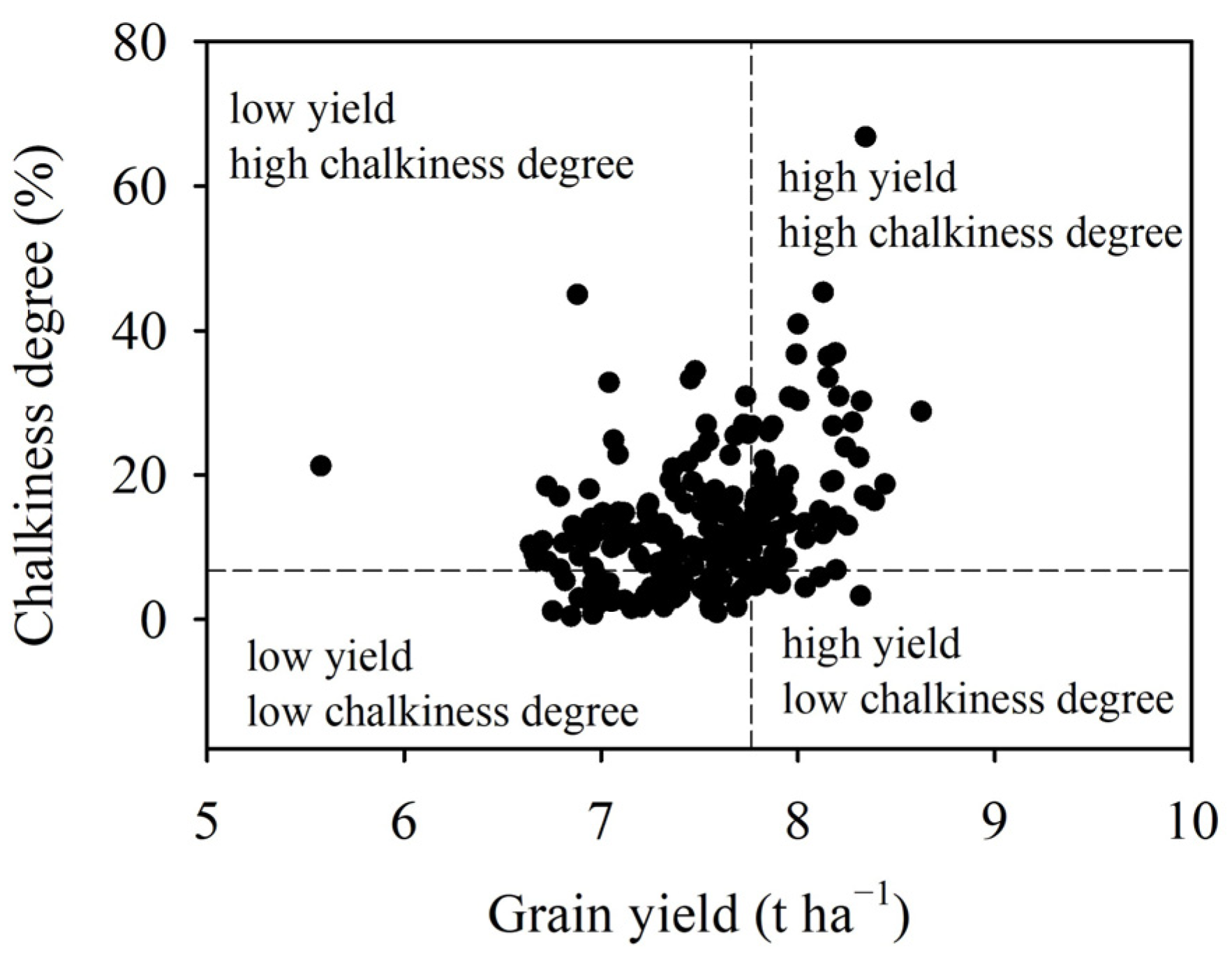 Agronomy 14 00295 g004 Agronomy 14 00295 g004