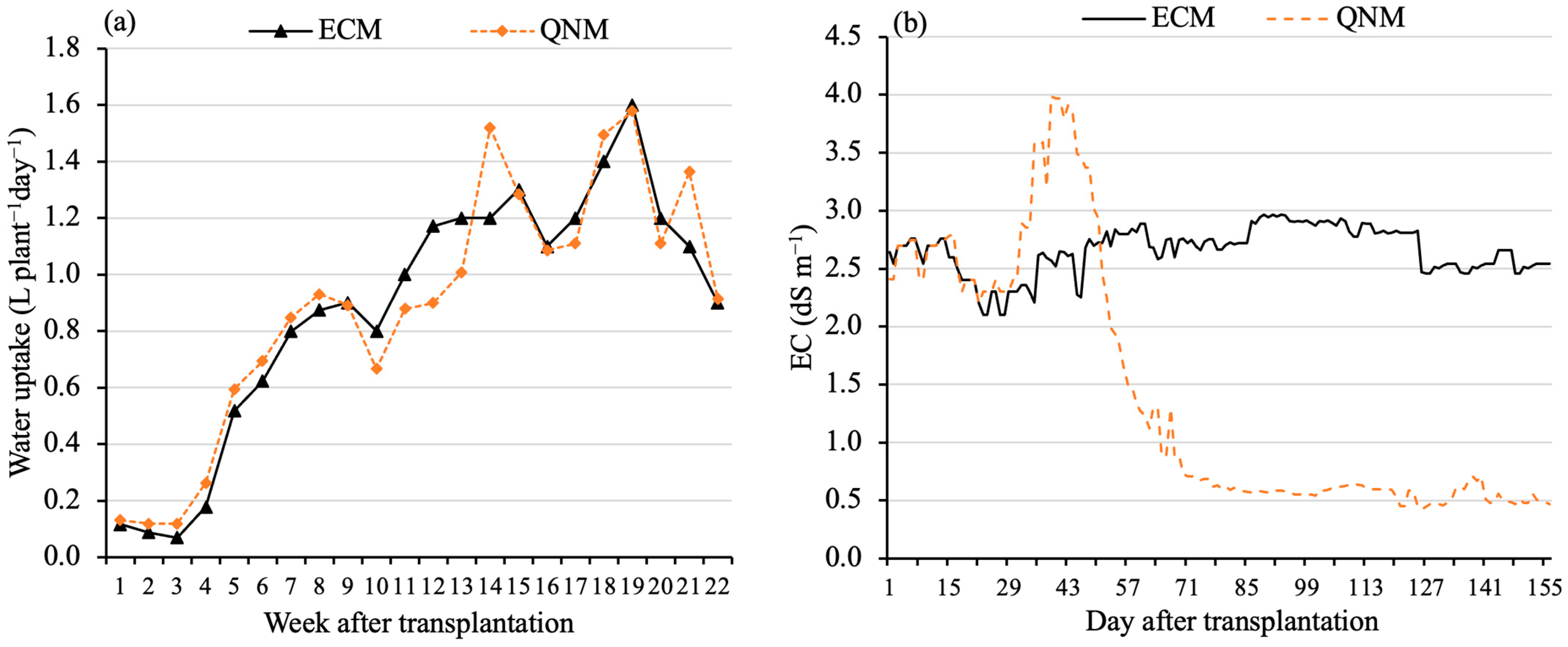 Agronomy 14 00296 g002