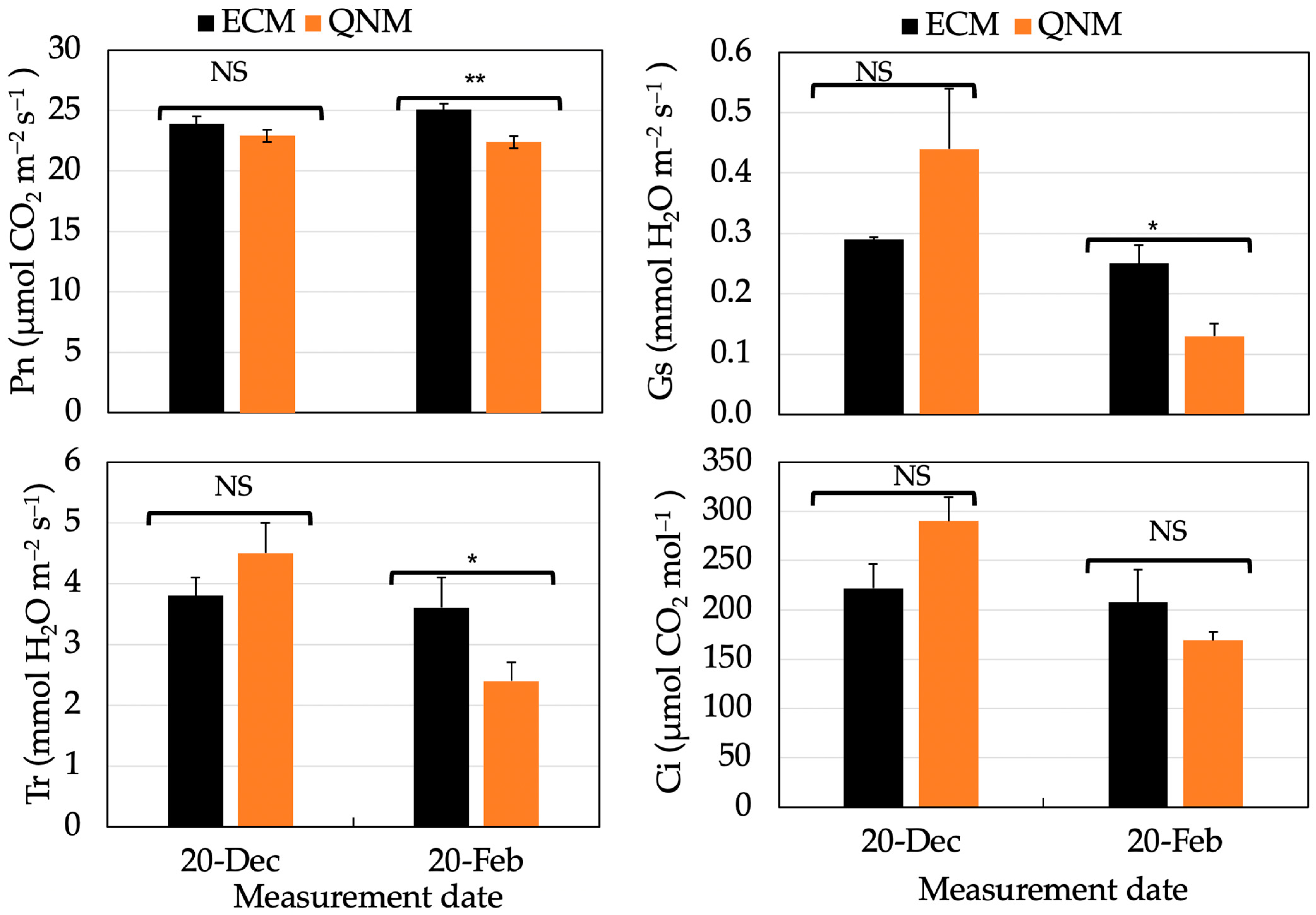 Agronomy 14 00296 g005