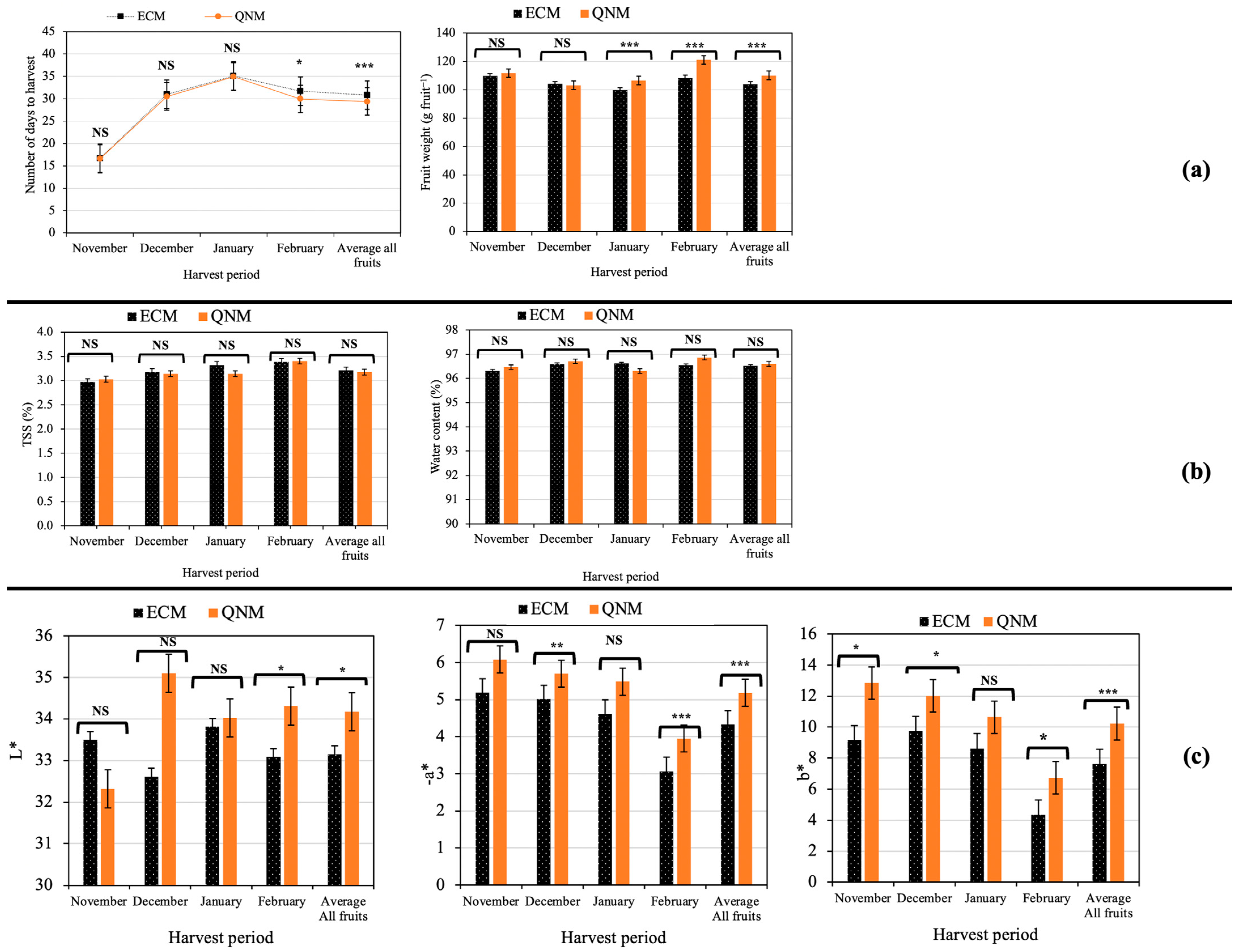 Agronomy 14 00296 g006