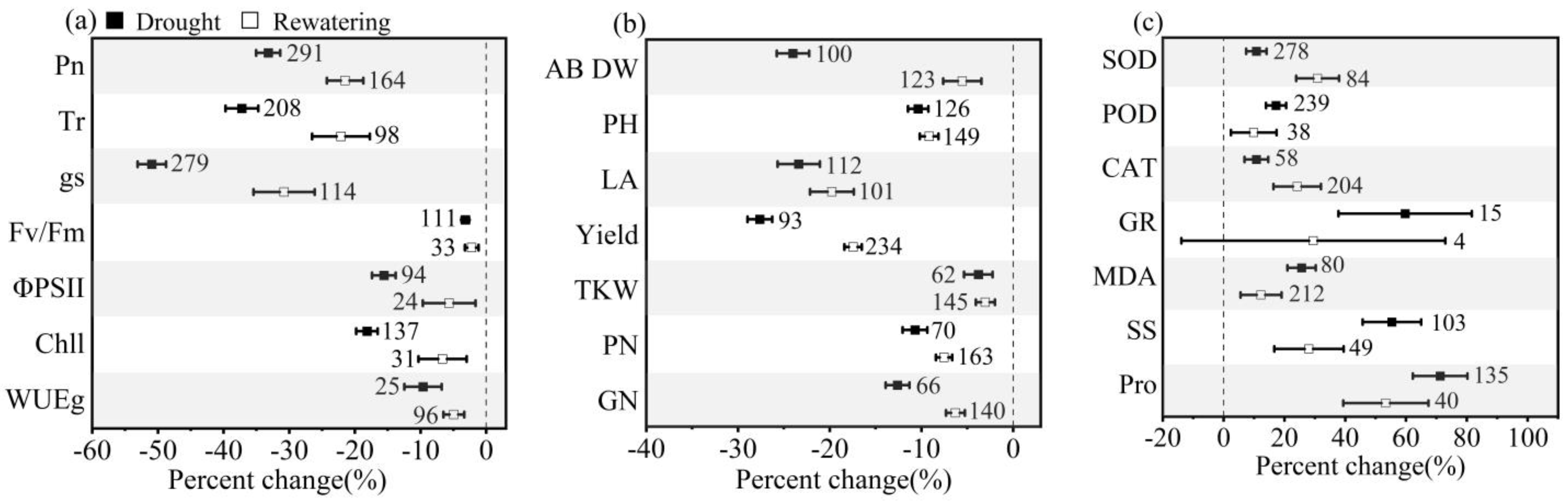 Agronomy 14 00298 g002 Agronomy 14 00298 g002
