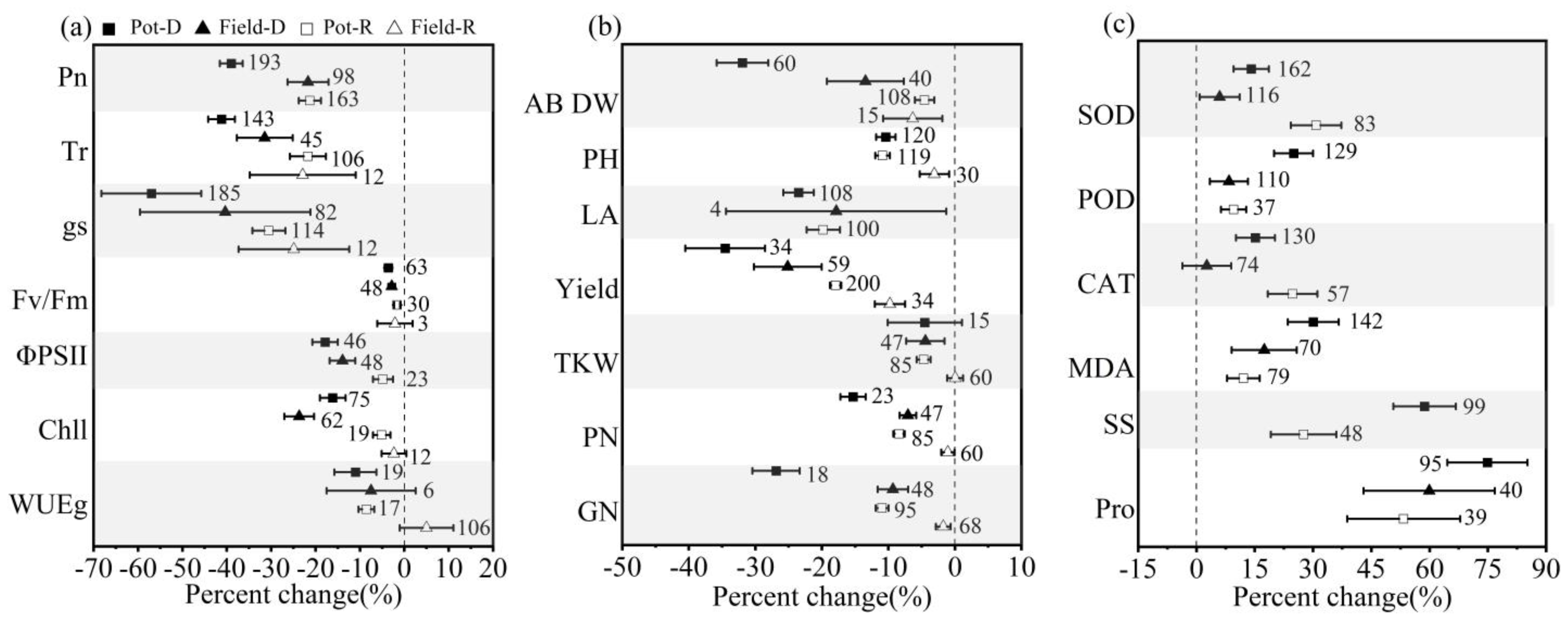 Agronomy 14 00298 g010 Agronomy 14 00298 g010