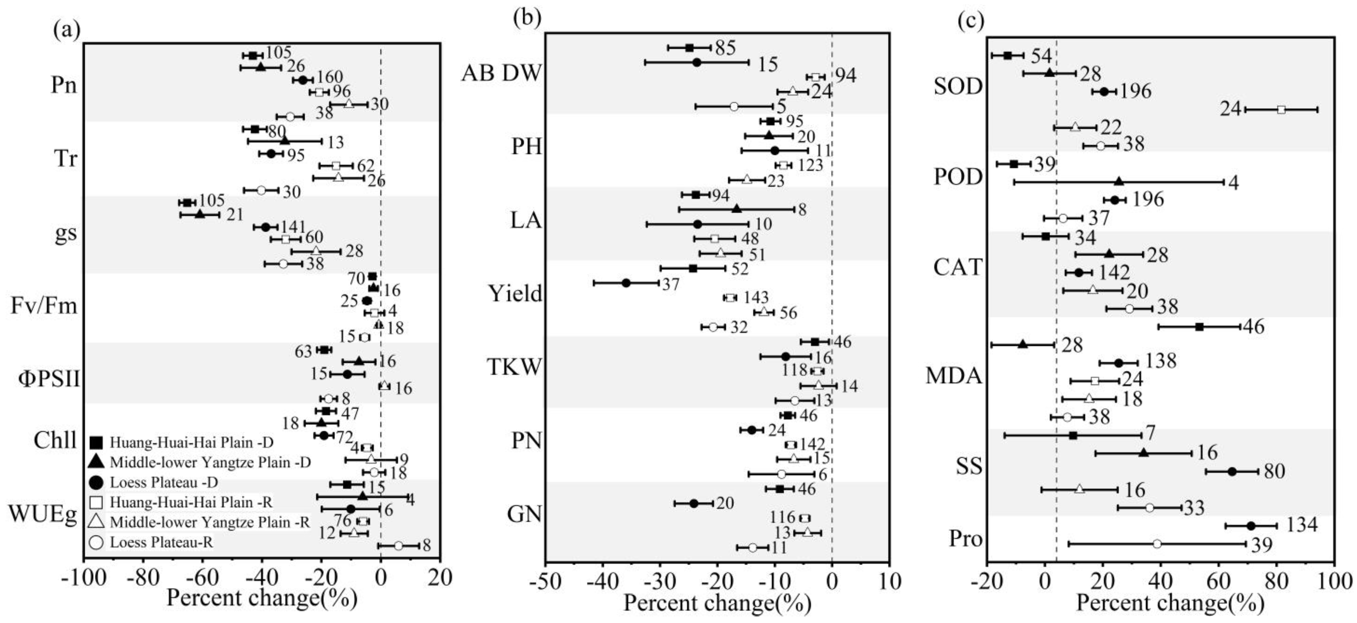 Agronomy 14 00298 g011 Agronomy 14 00298 g011