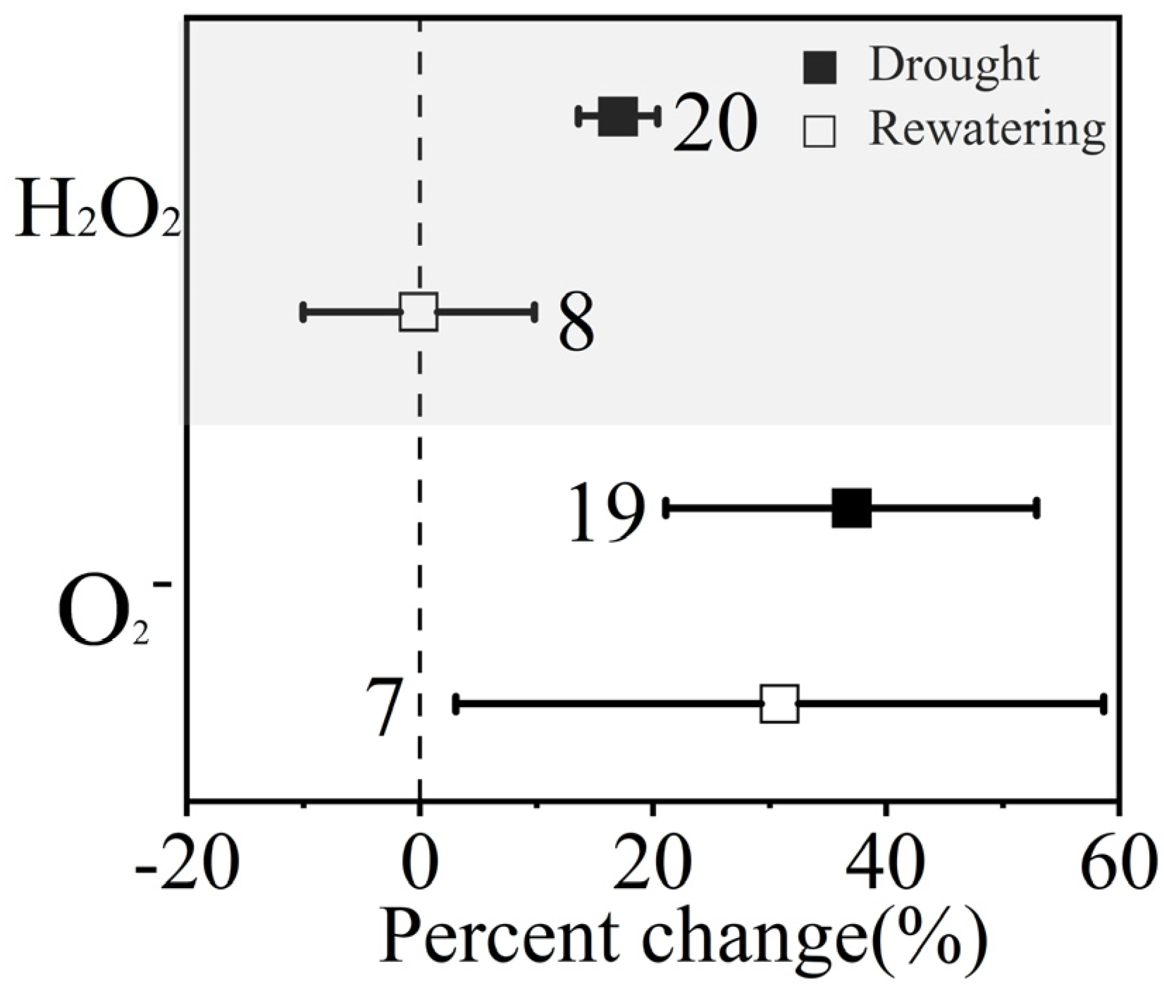Agronomy 14 00298 g012 Agronomy 14 00298 g012