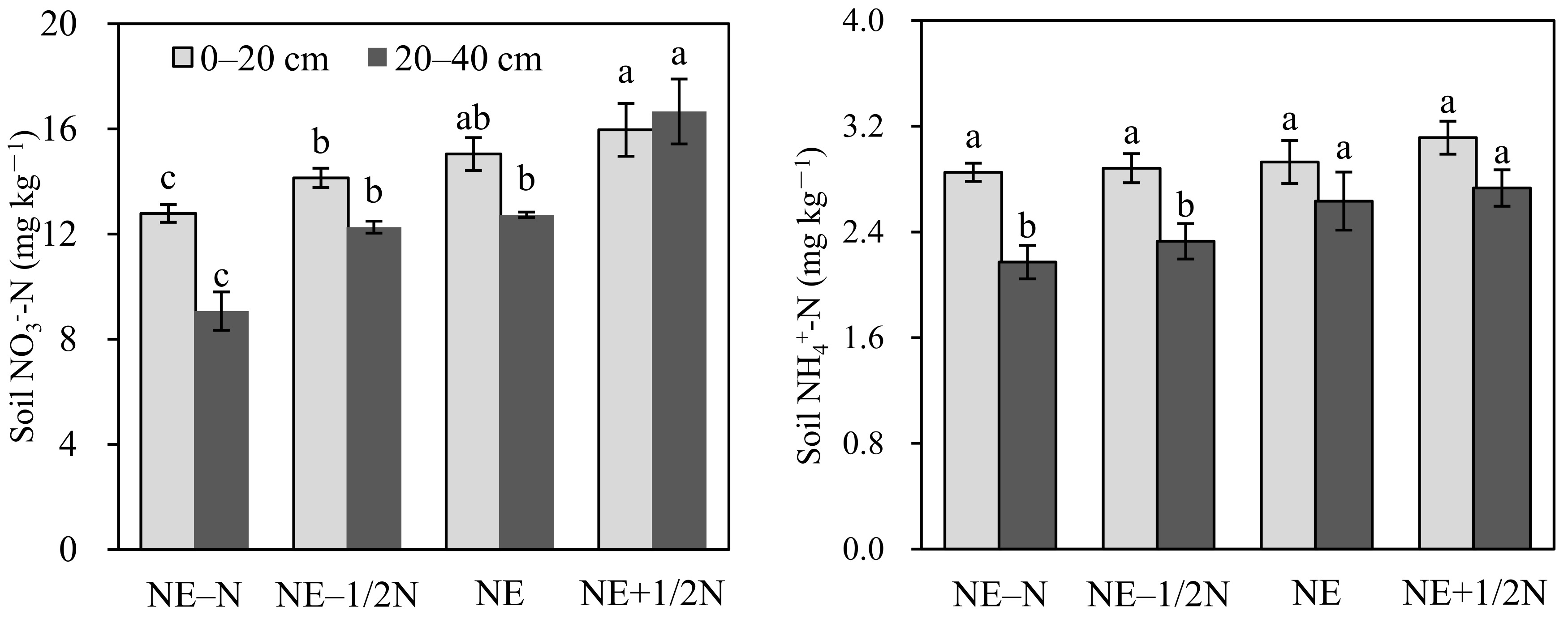Agronomy 14 00307 g001 Agronomy 14 00307 g001