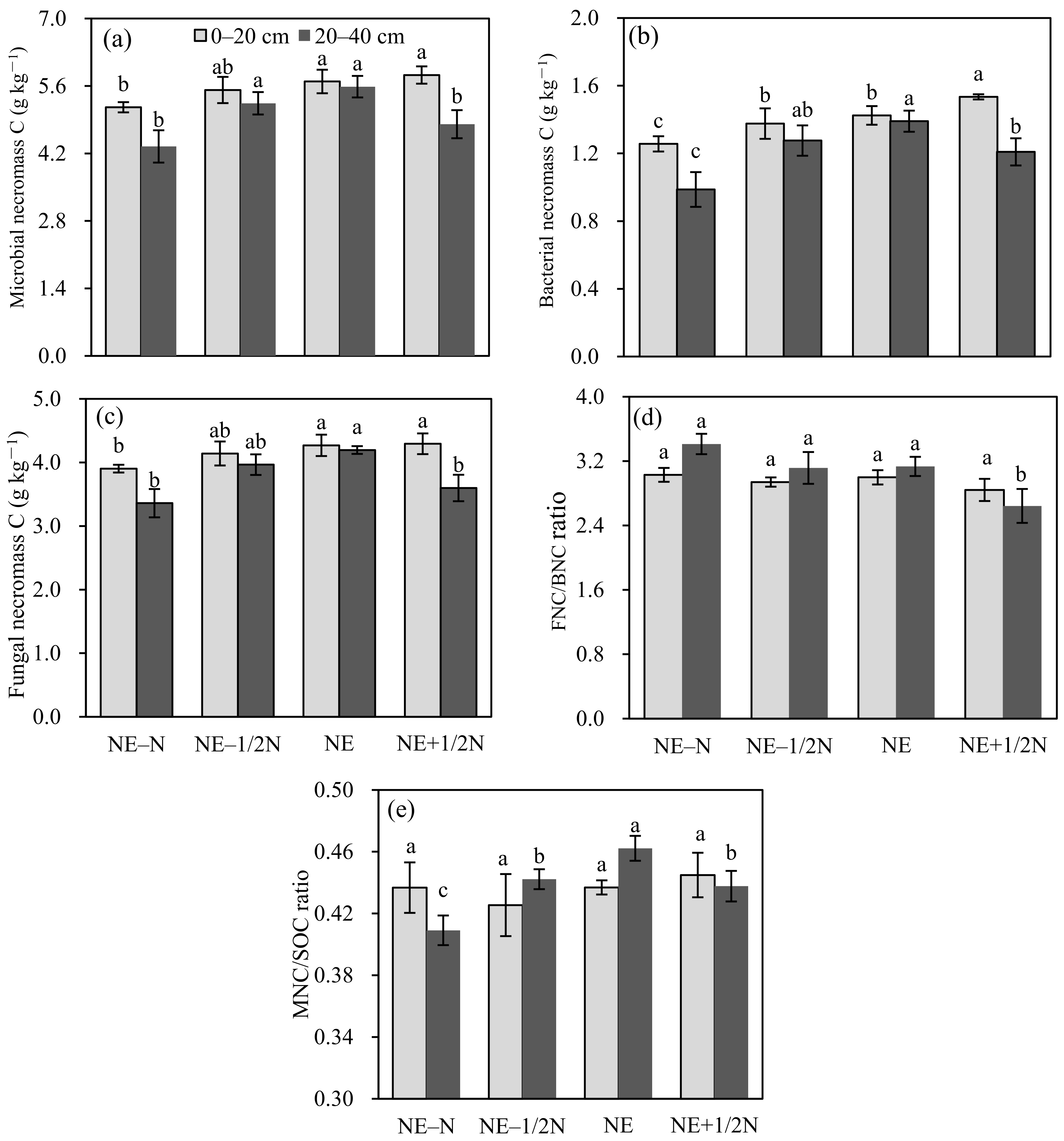 Agronomy 14 00307 g003 Agronomy 14 00307 g003